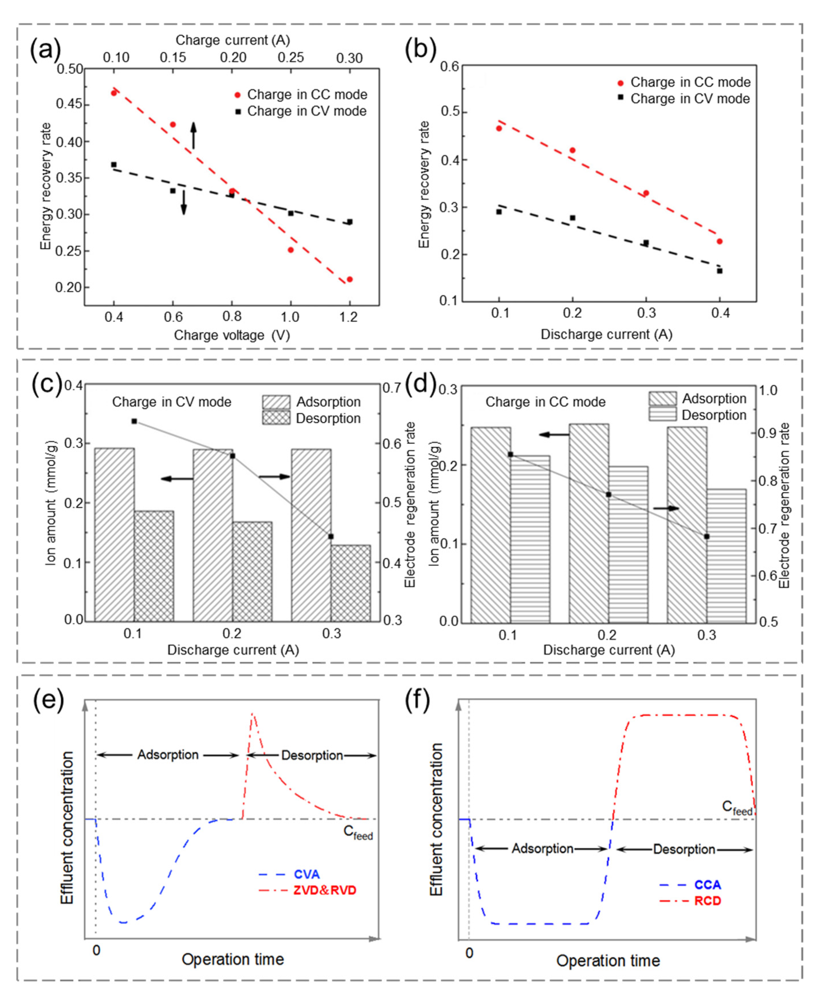 Sustainability 14 14429 g007