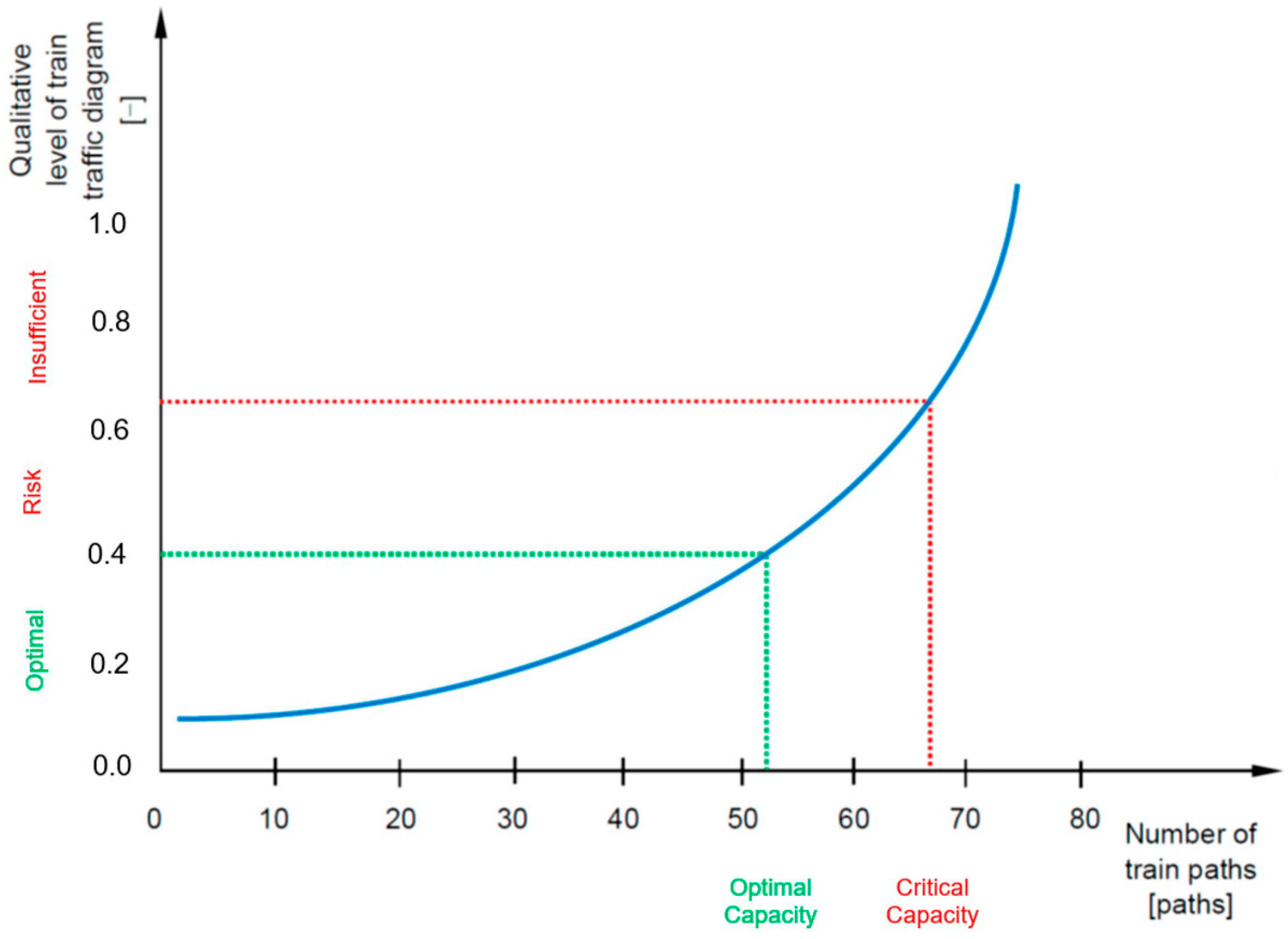 Sustainability 14 14430 g003