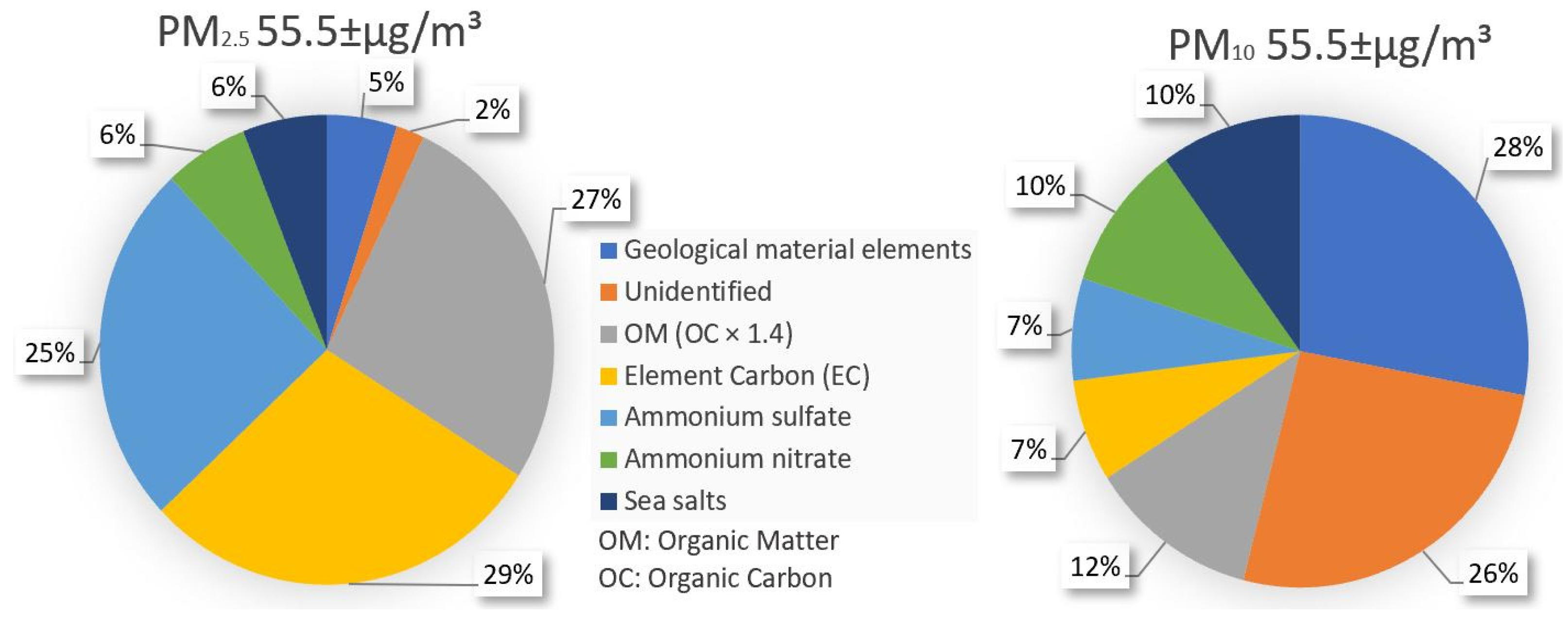 Sustainability 14 14433 g002 Sustainability 14 14433 g002