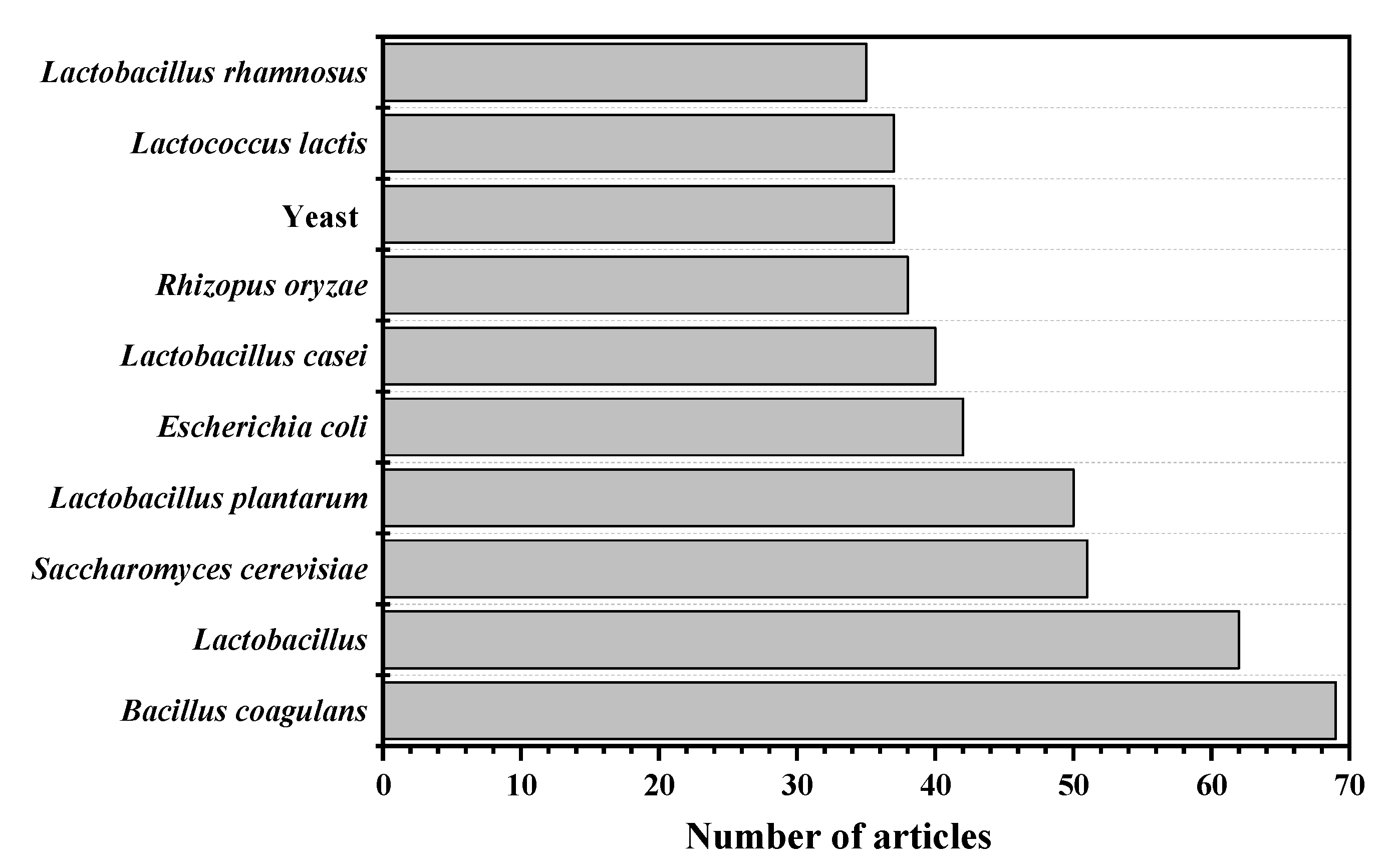 Sustainability 14 14434 g003