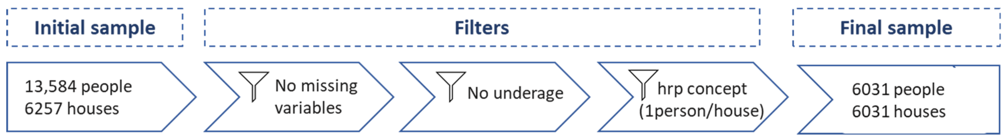 Sustainability 14 14435 g001