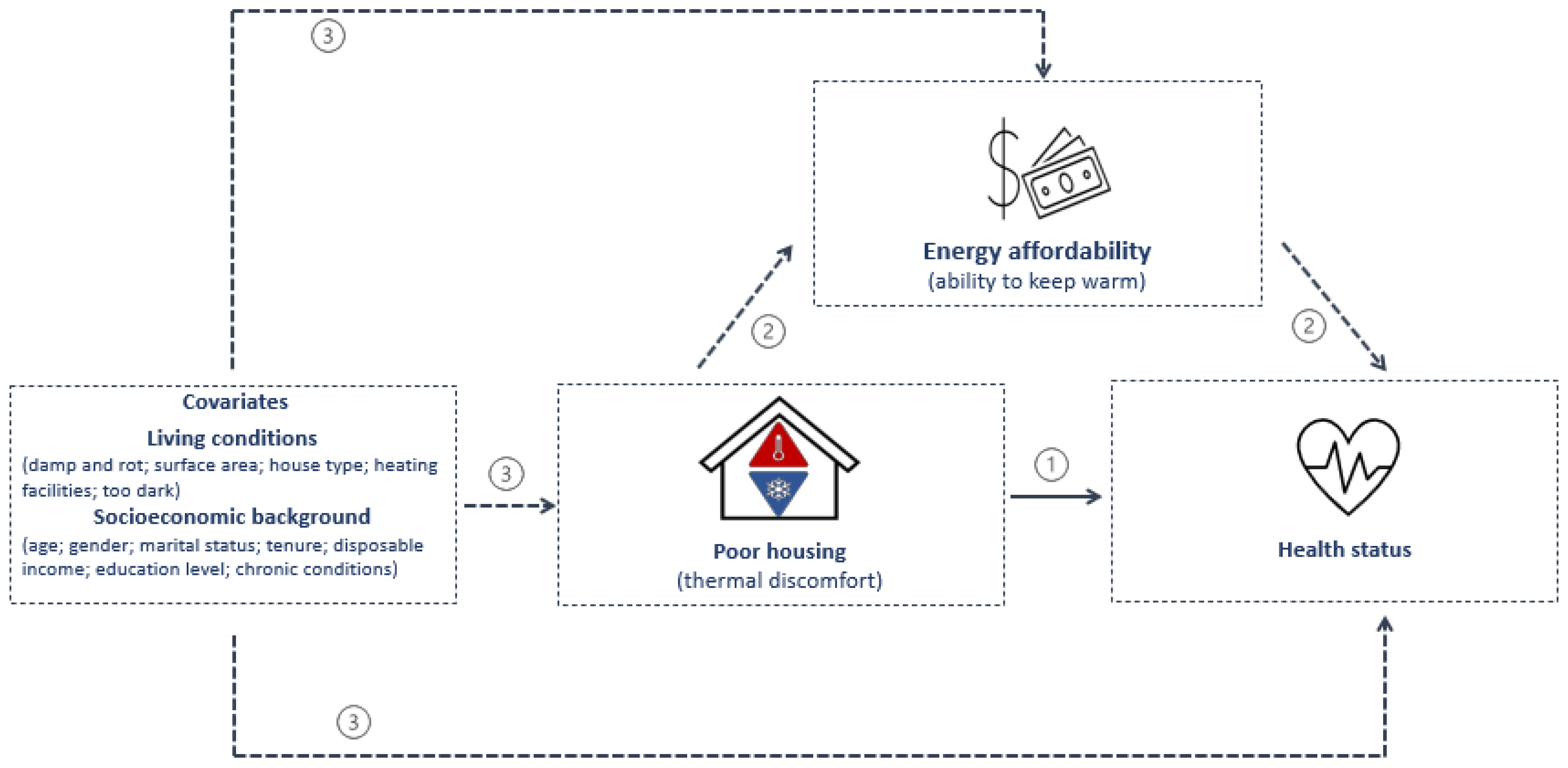 Sustainability 14 14435 g002