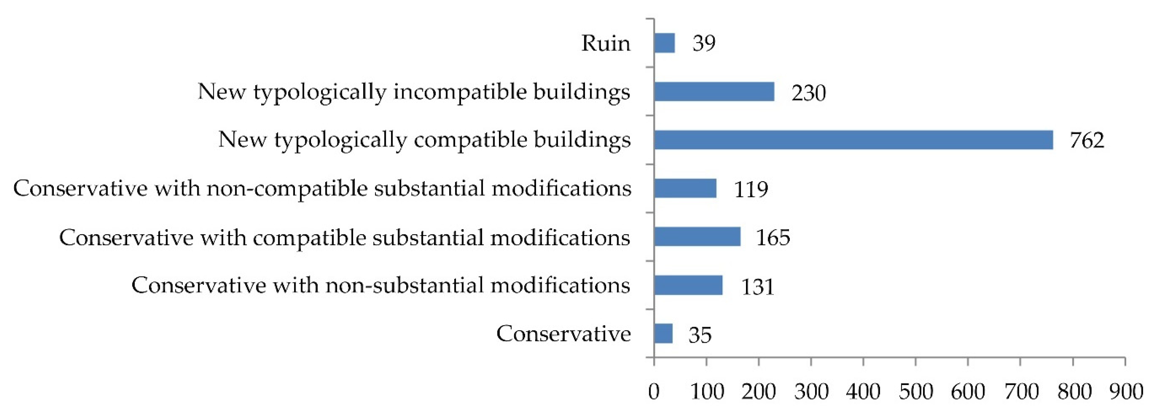 Sustainability 14 14439 g006