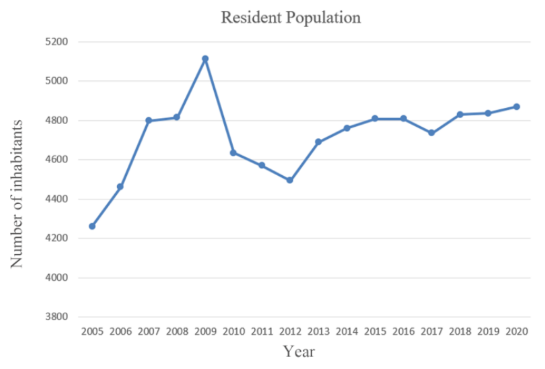 Sustainability 14 14442 g002