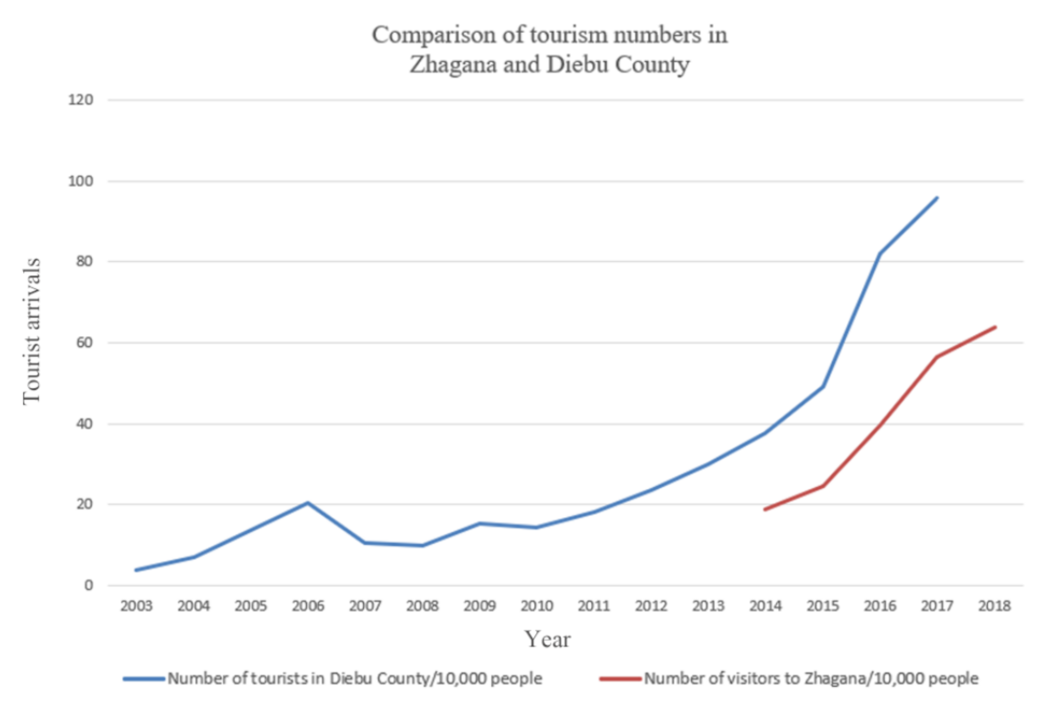 Sustainability 14 14442 g003