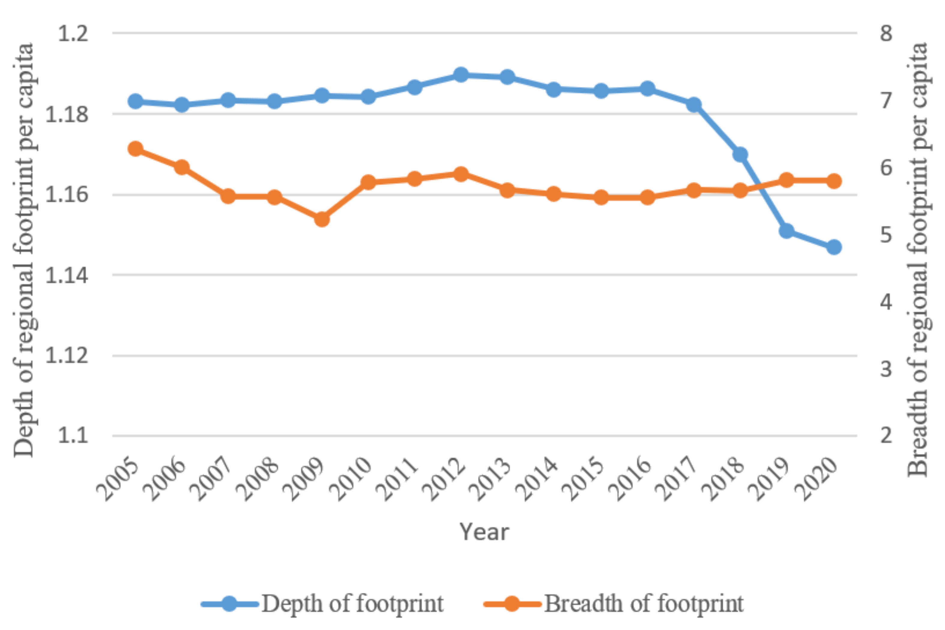Sustainability 14 14442 g006