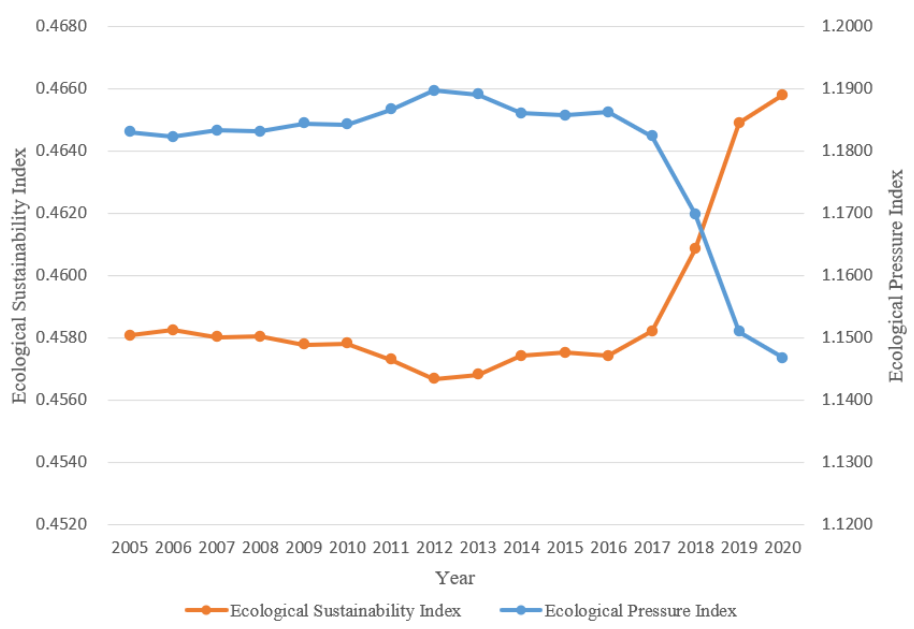 Sustainability 14 14442 g007