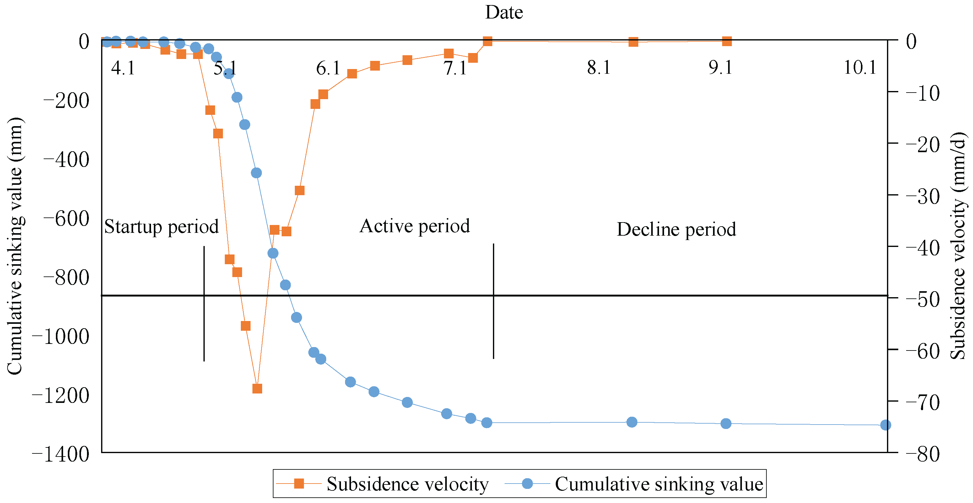 Sustainability 14 14443 g005
