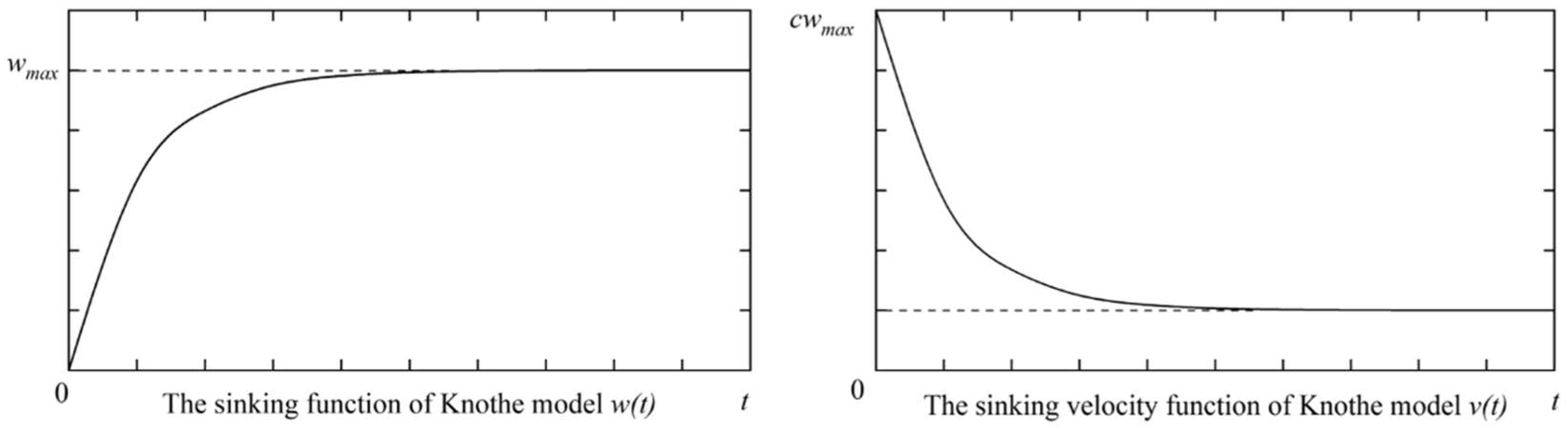 Sustainability 14 14443 g007