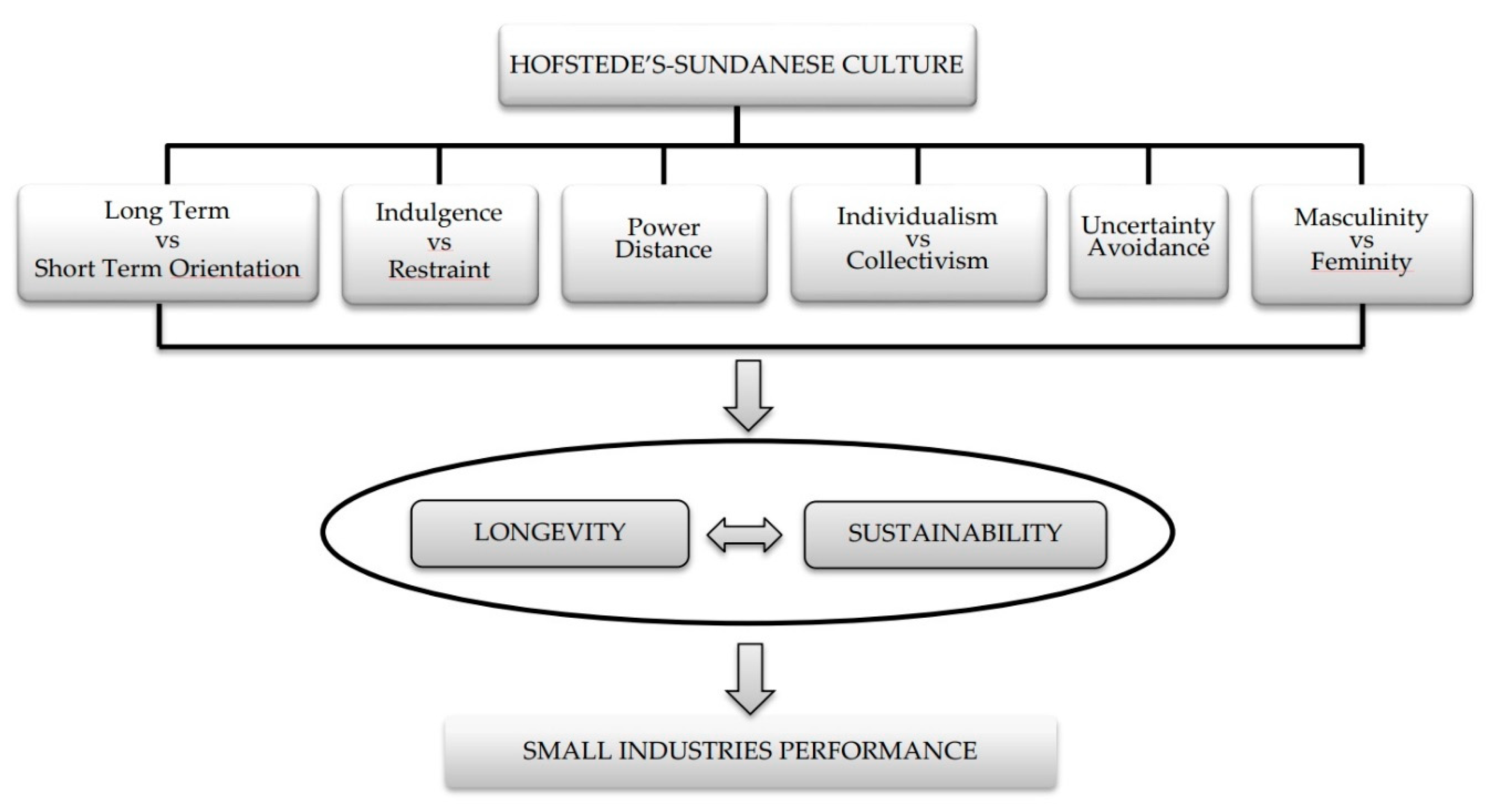 Sustainability 14 14445 g001 Sustainability 14 14445 g001