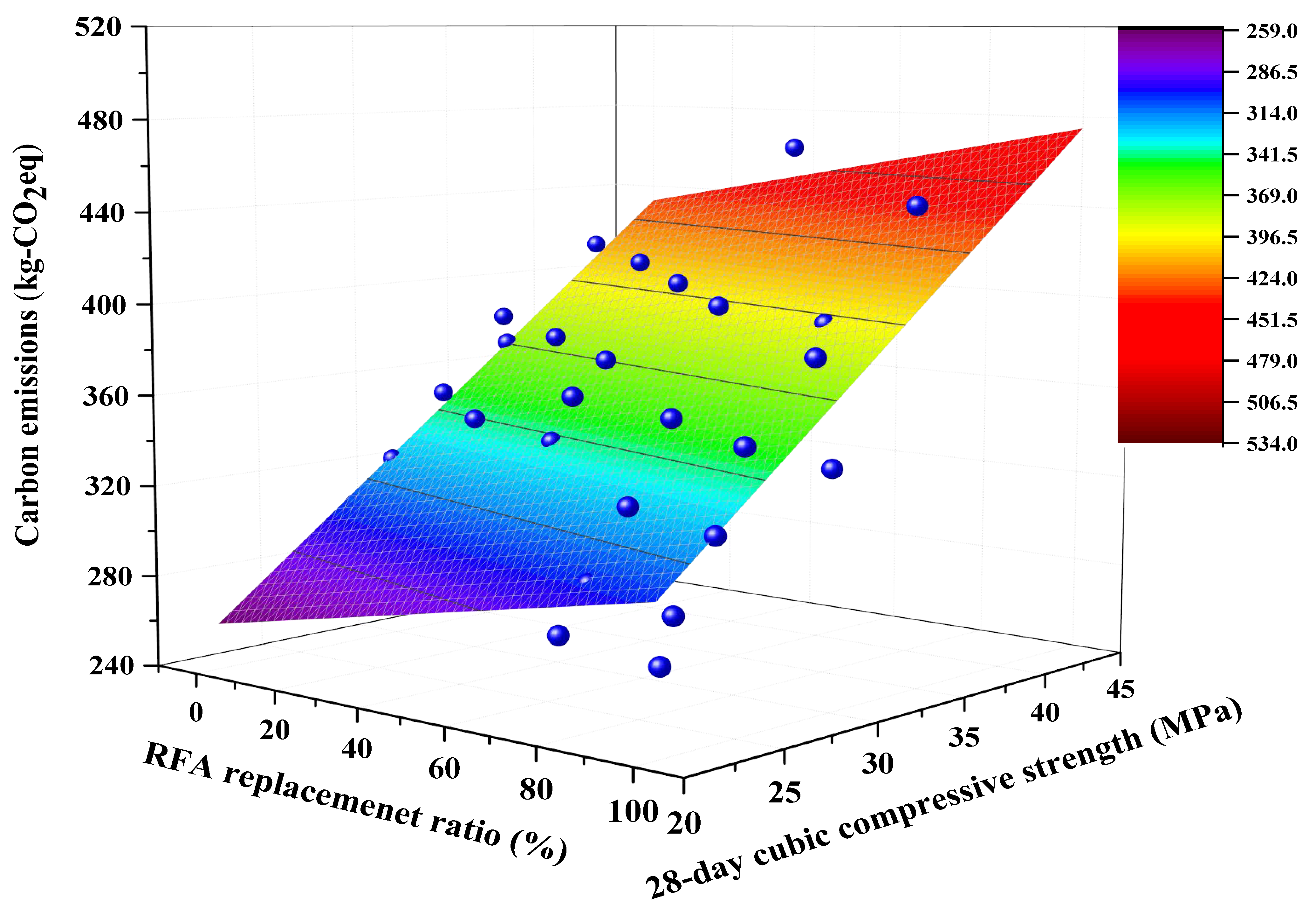Sustainability 14 14448 g005