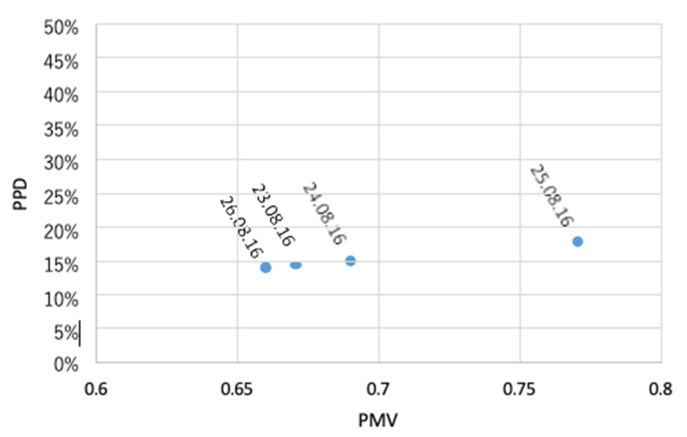Sustainability 14 14450 g006