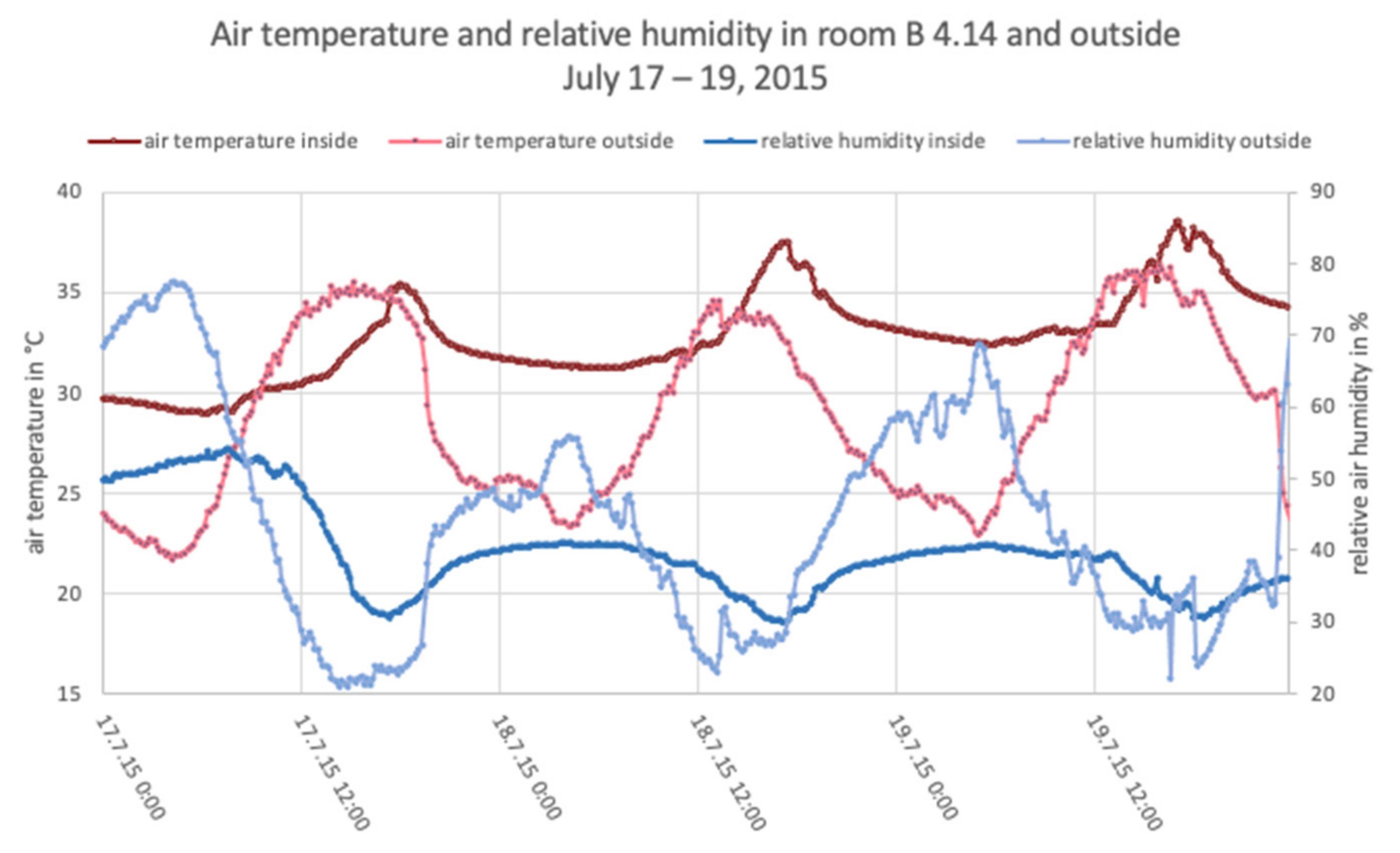 Sustainability 14 14450 g008