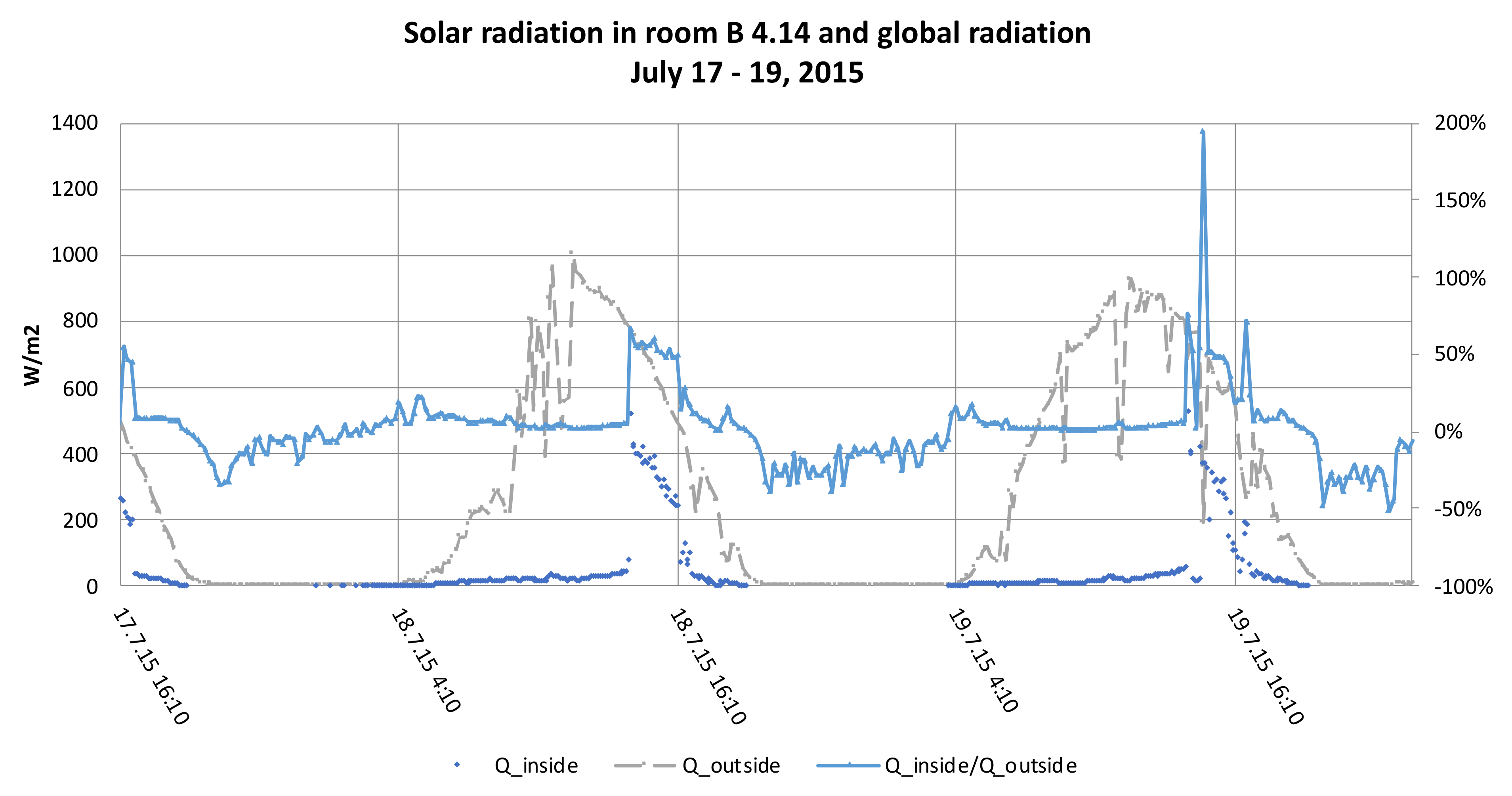 Sustainability 14 14450 g011