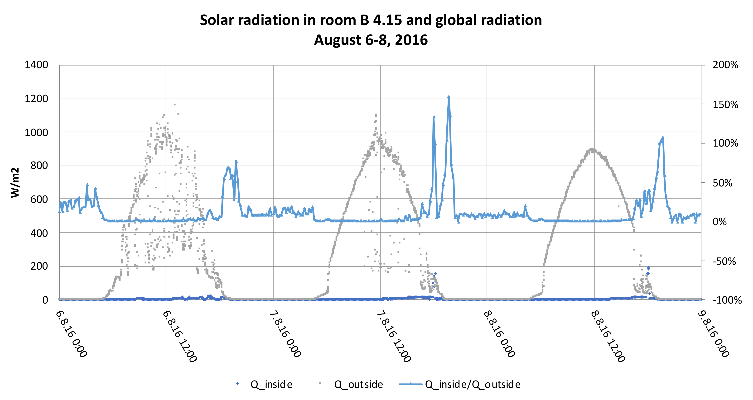 Sustainability 14 14450 g012
