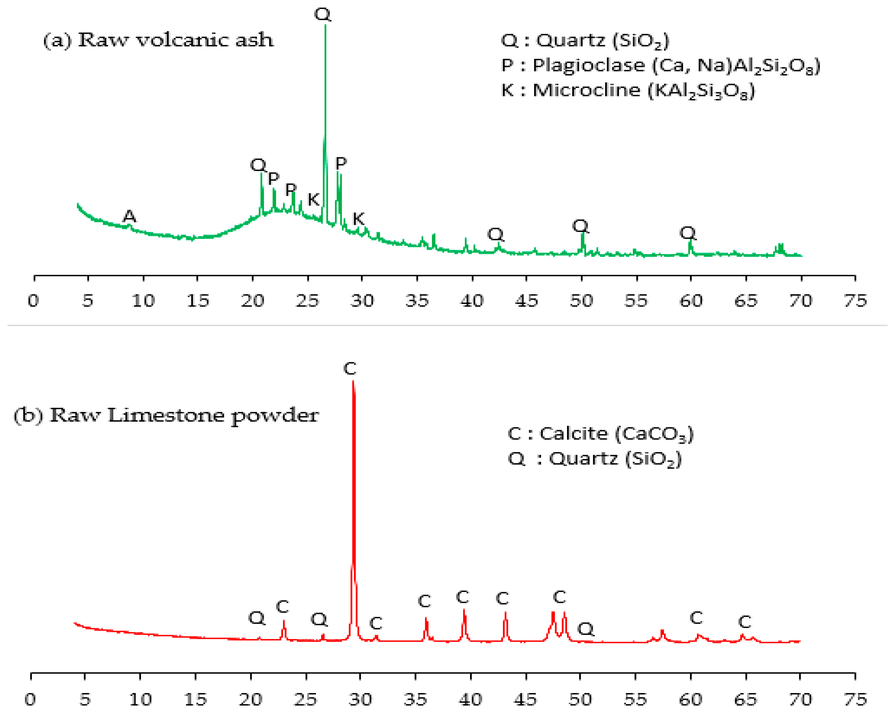 Sustainability 14 14451 g003