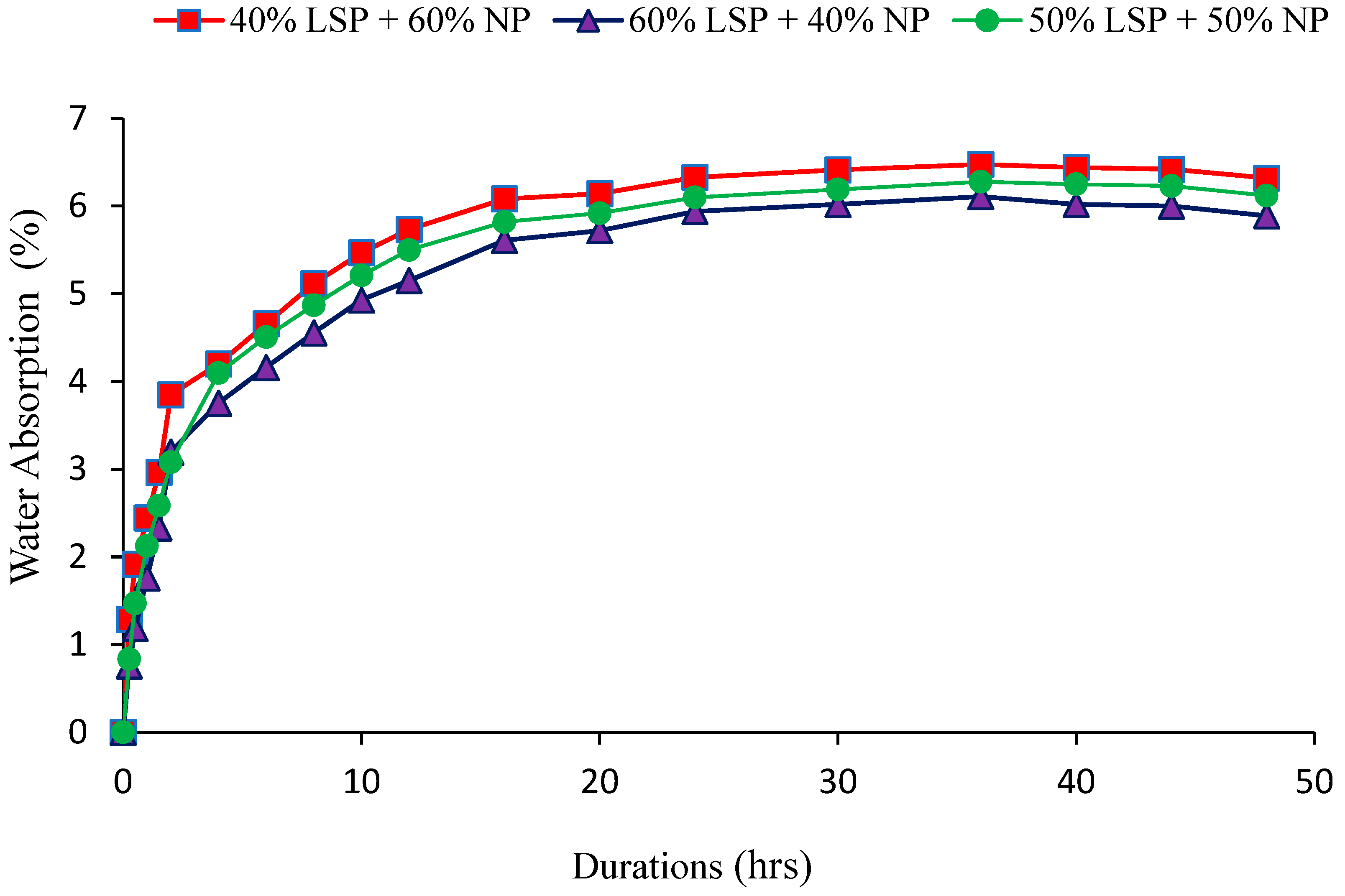 Sustainability 14 14451 g004