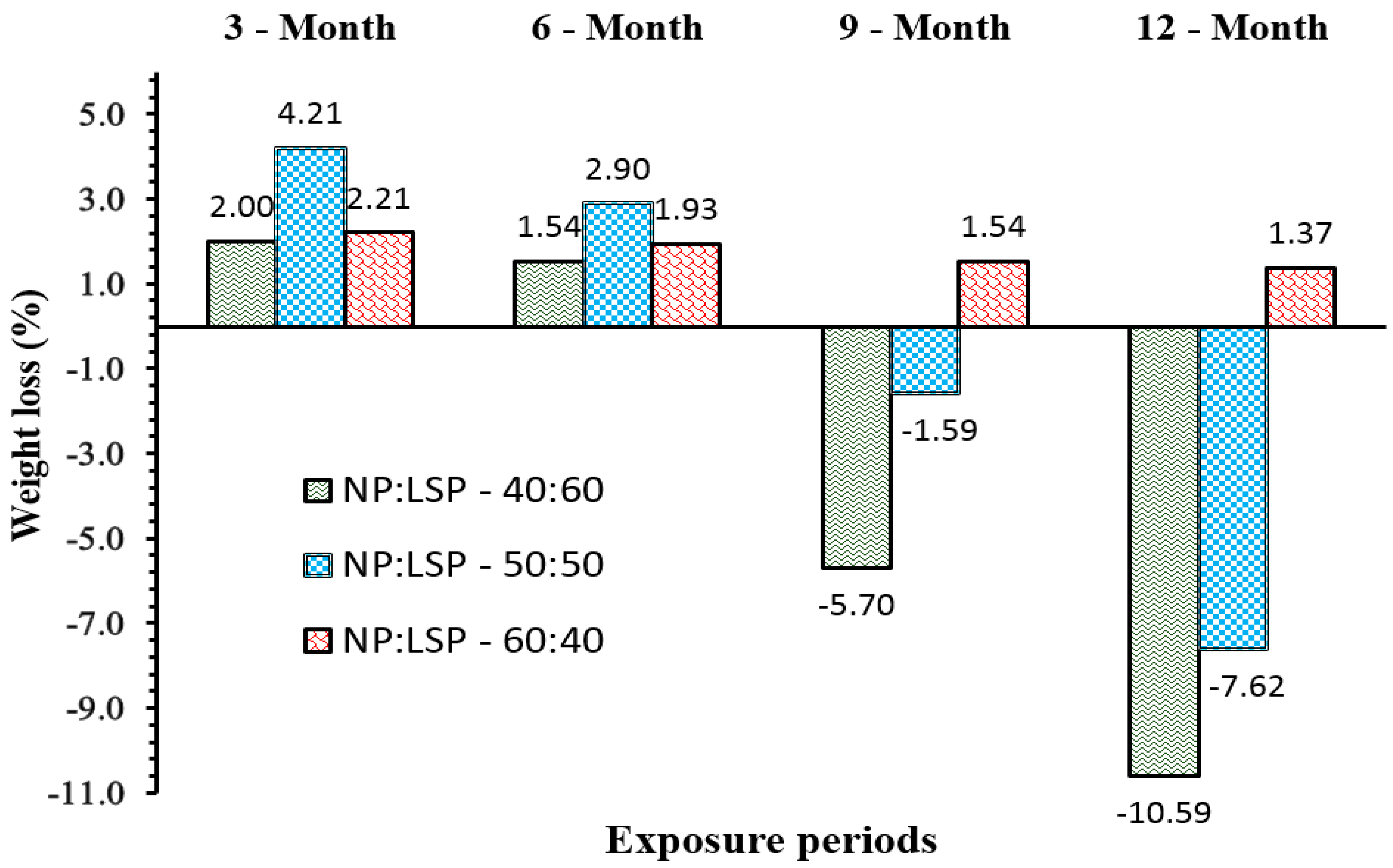 Sustainability 14 14451 g006