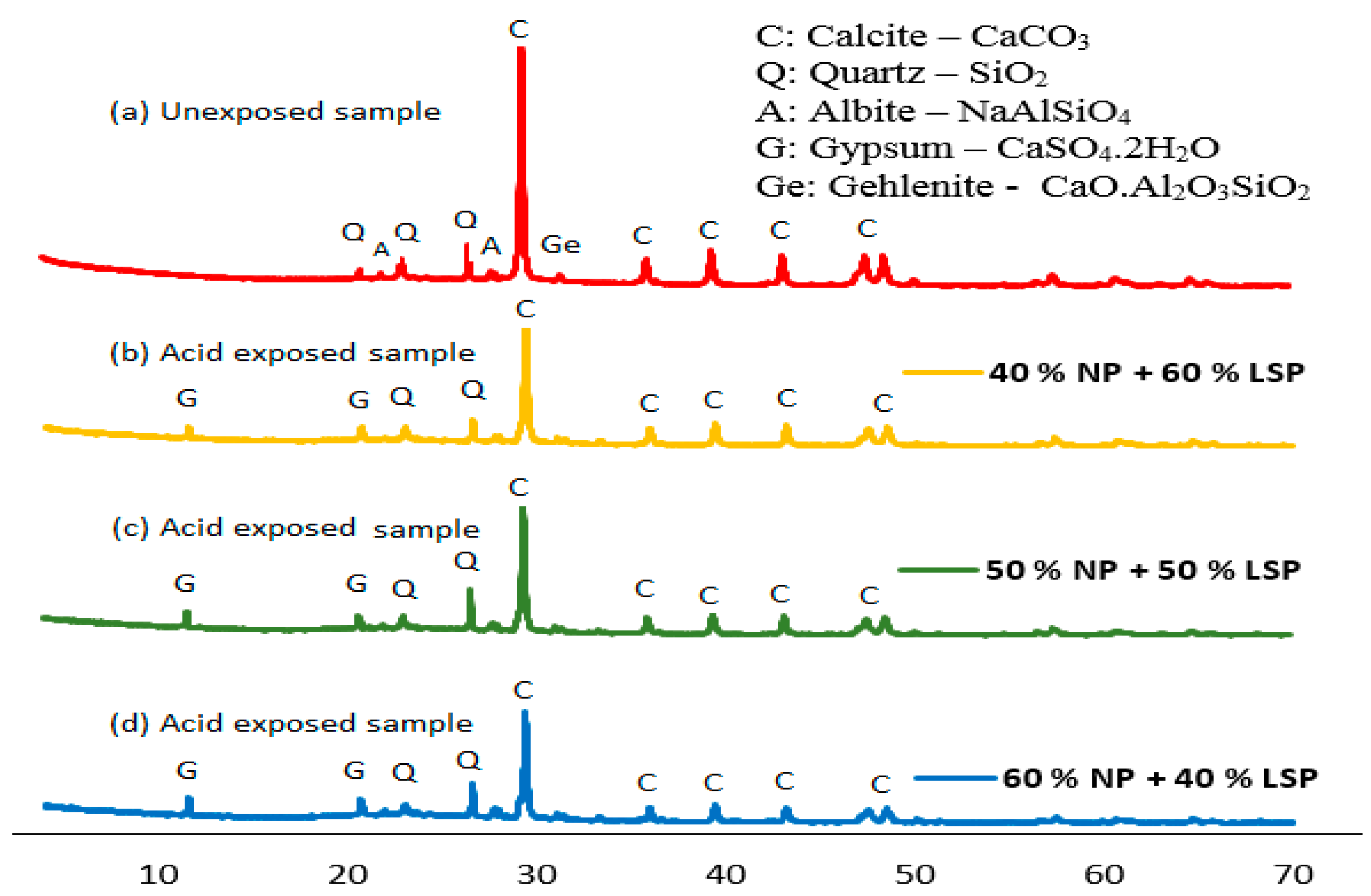 Sustainability 14 14451 g009