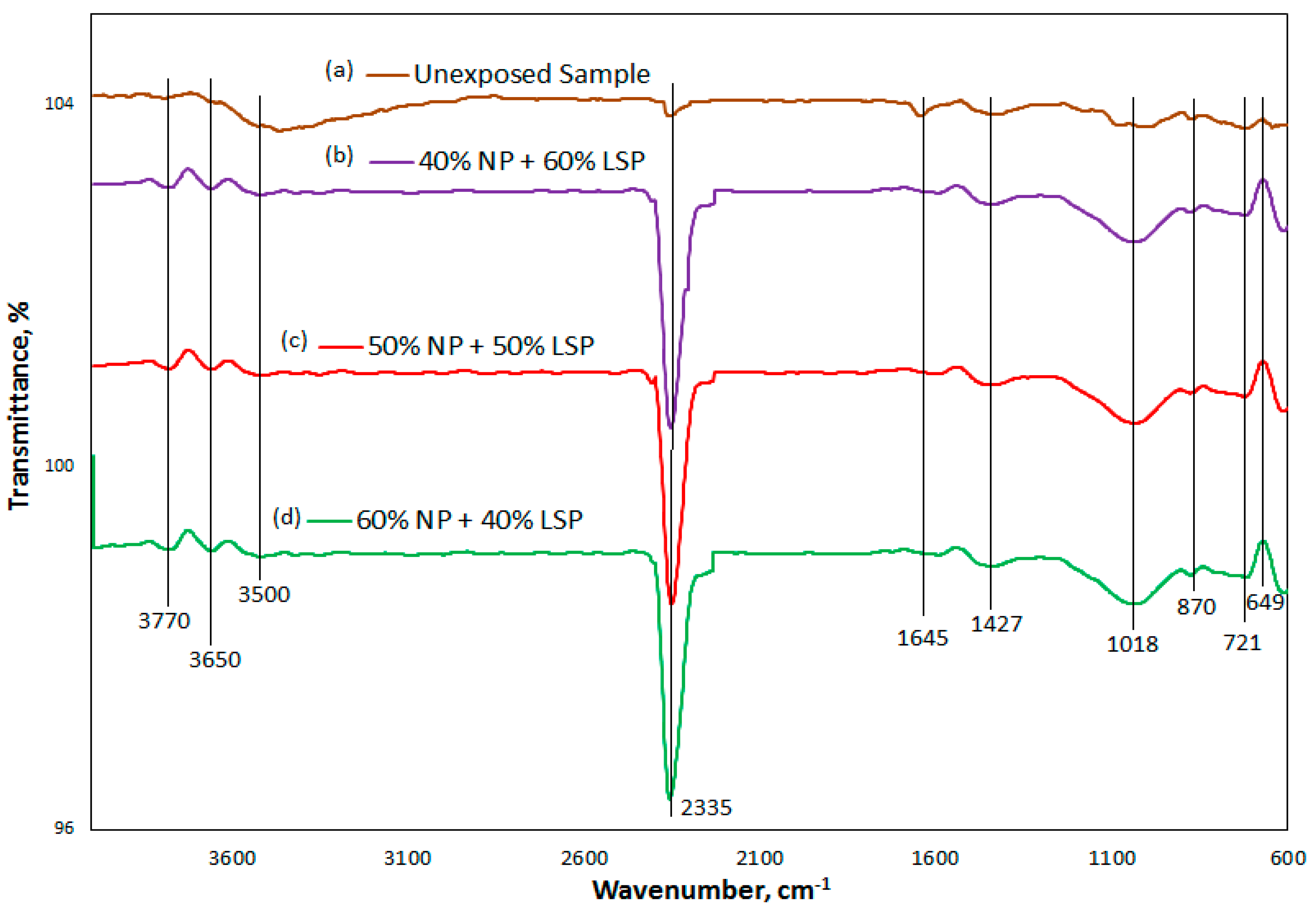 Sustainability 14 14451 g010