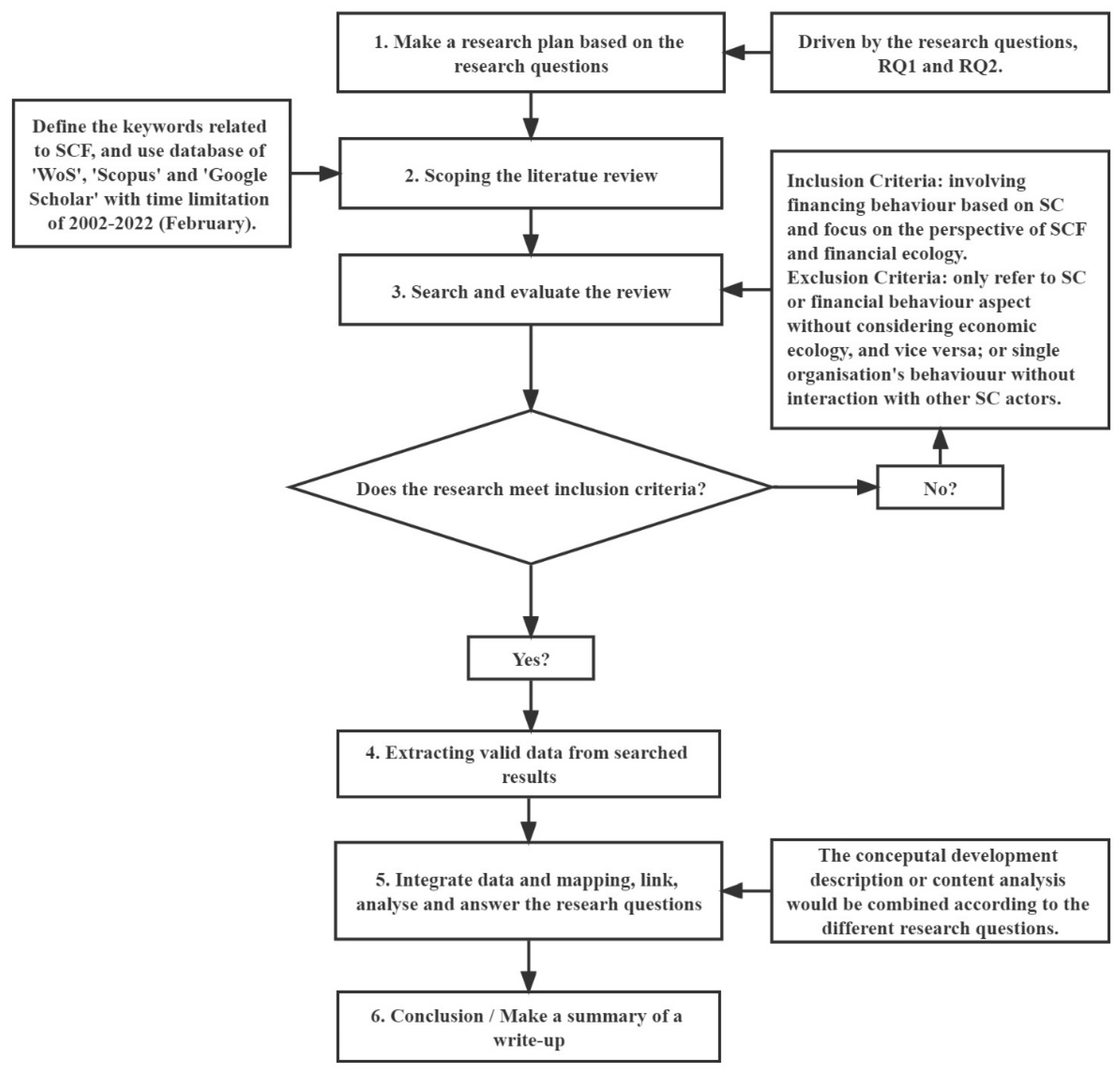 Sustainability 14 14452 g001