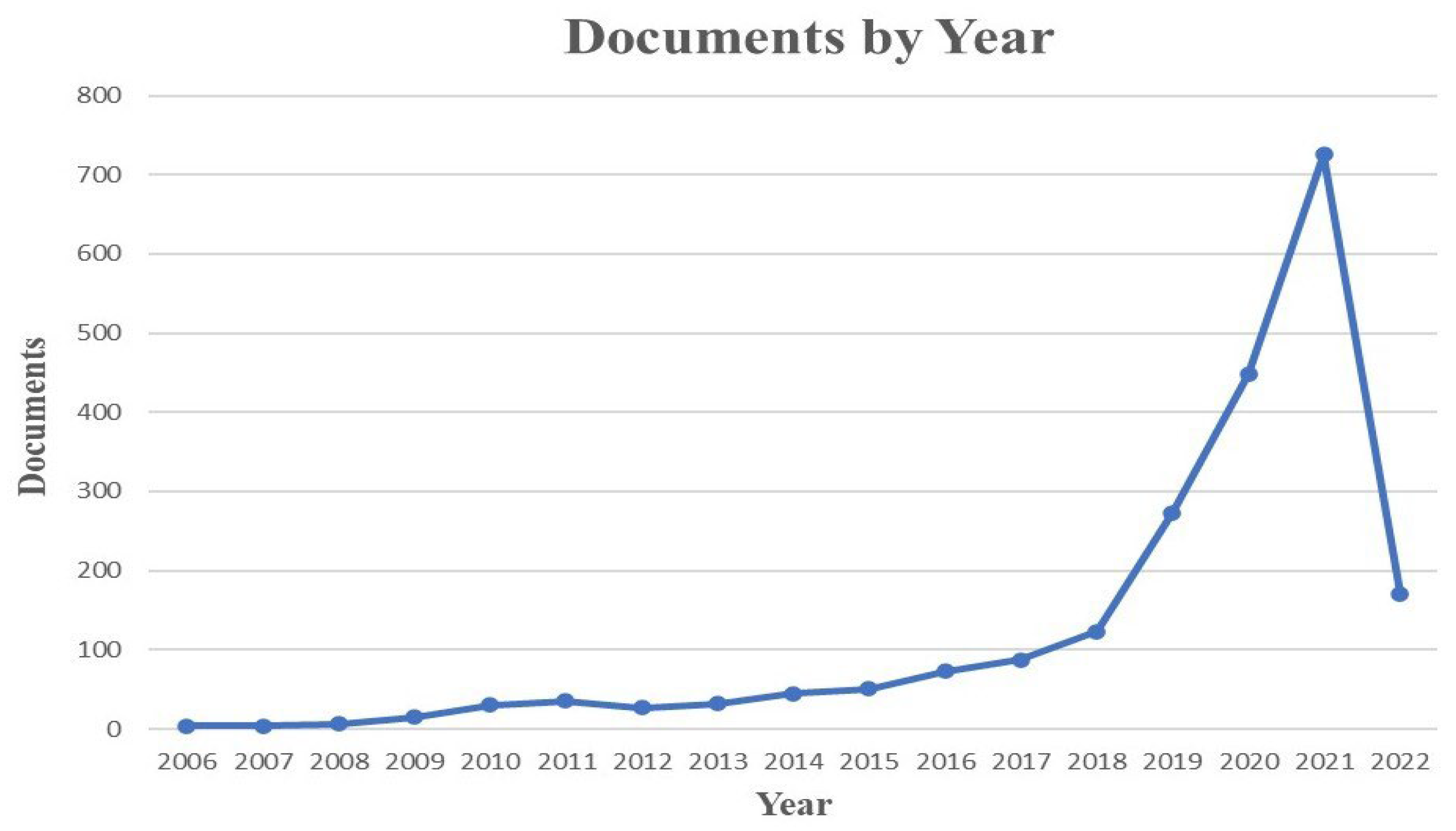 Sustainability 14 14452 g002