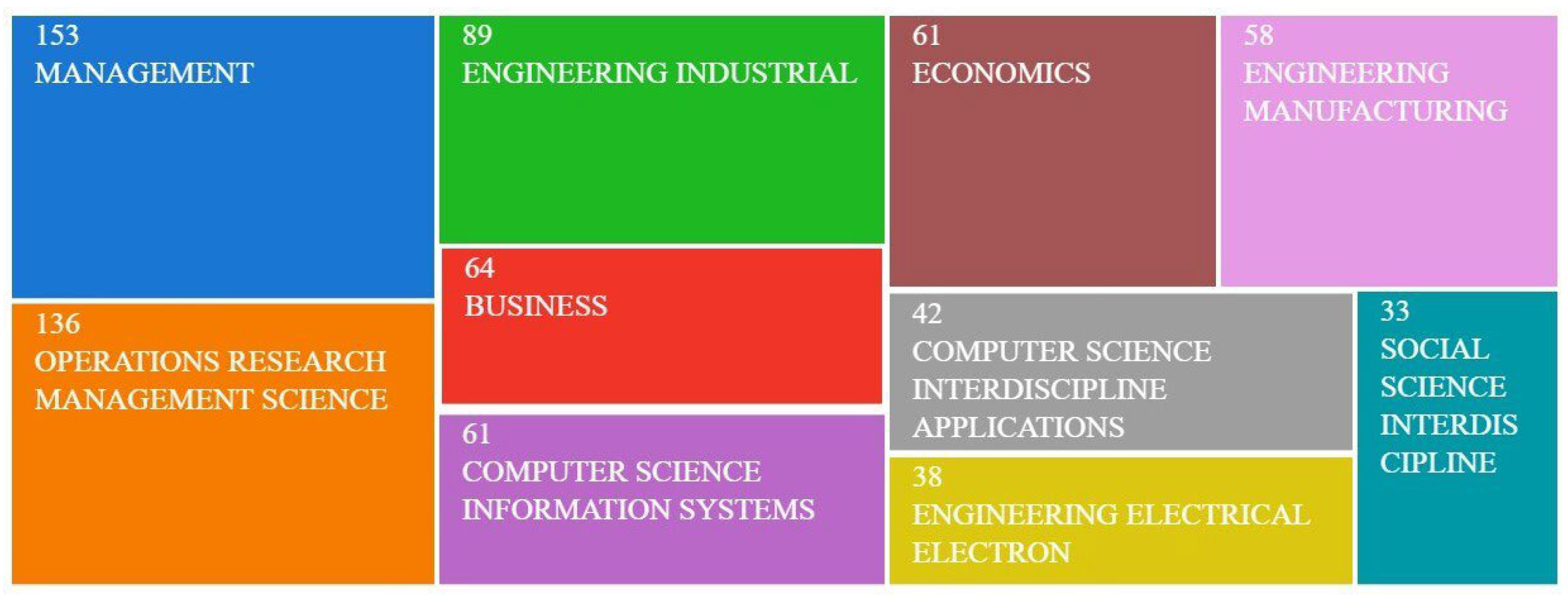 Sustainability 14 14452 g004
