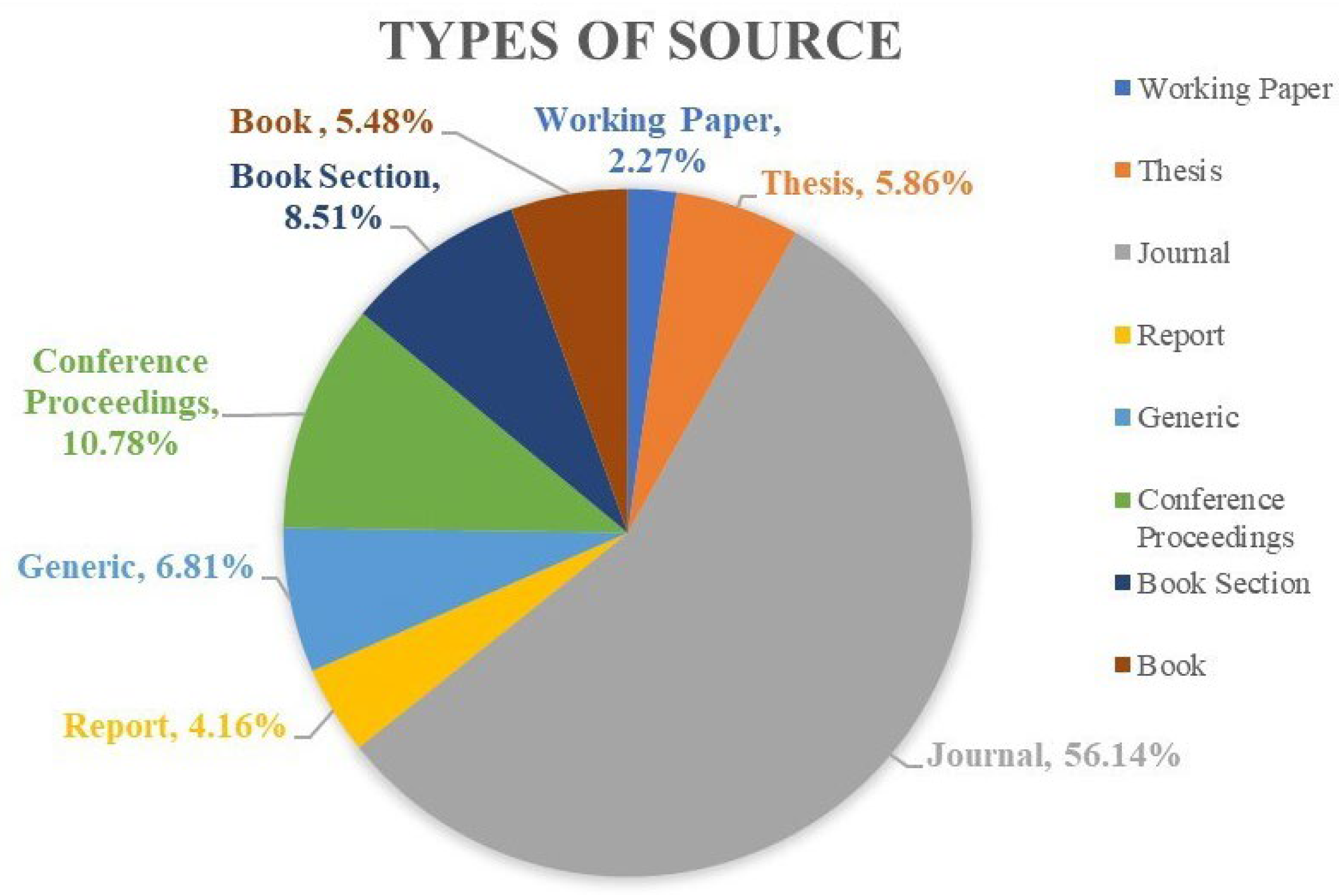Sustainability 14 14452 g005