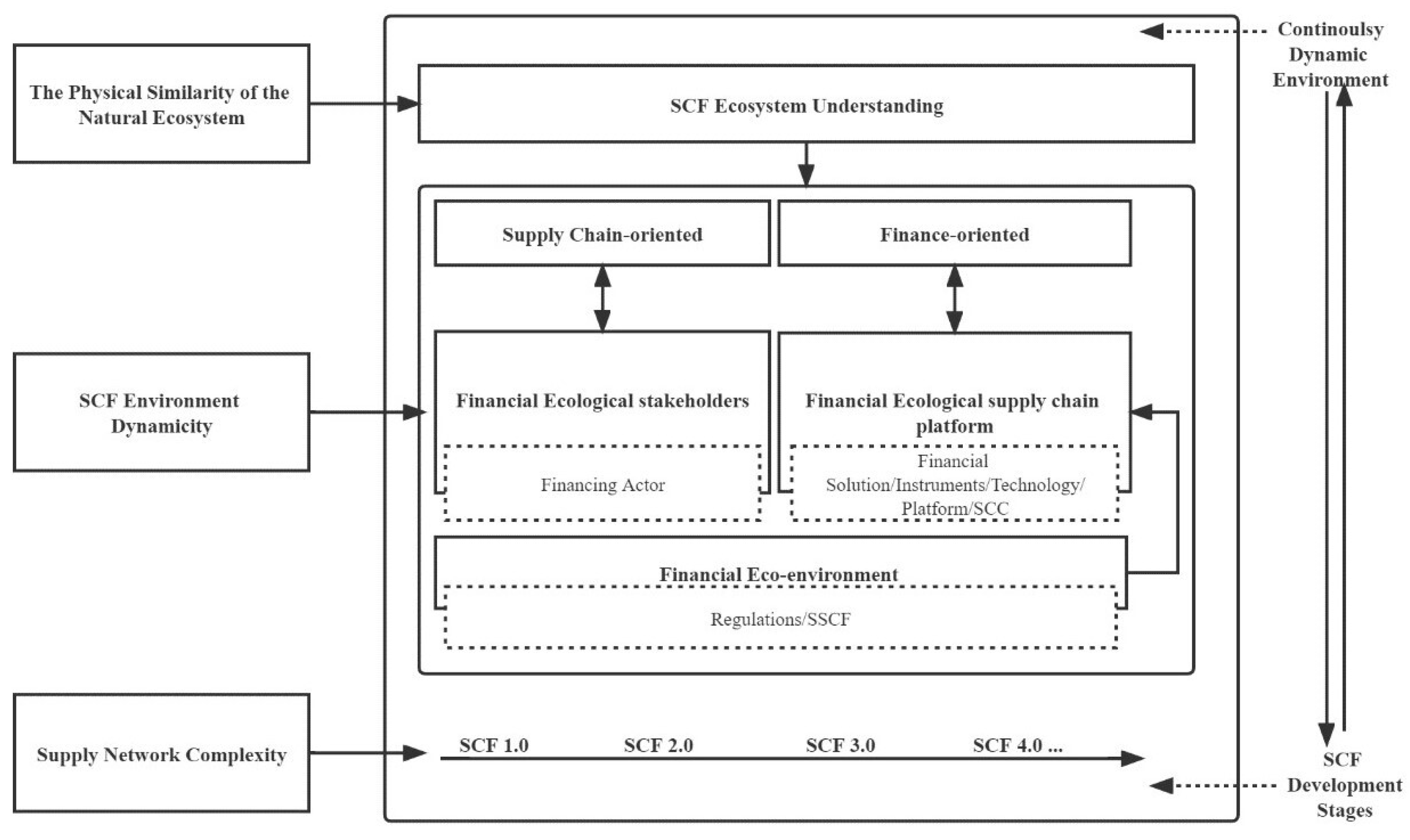 Sustainability 14 14452 g010