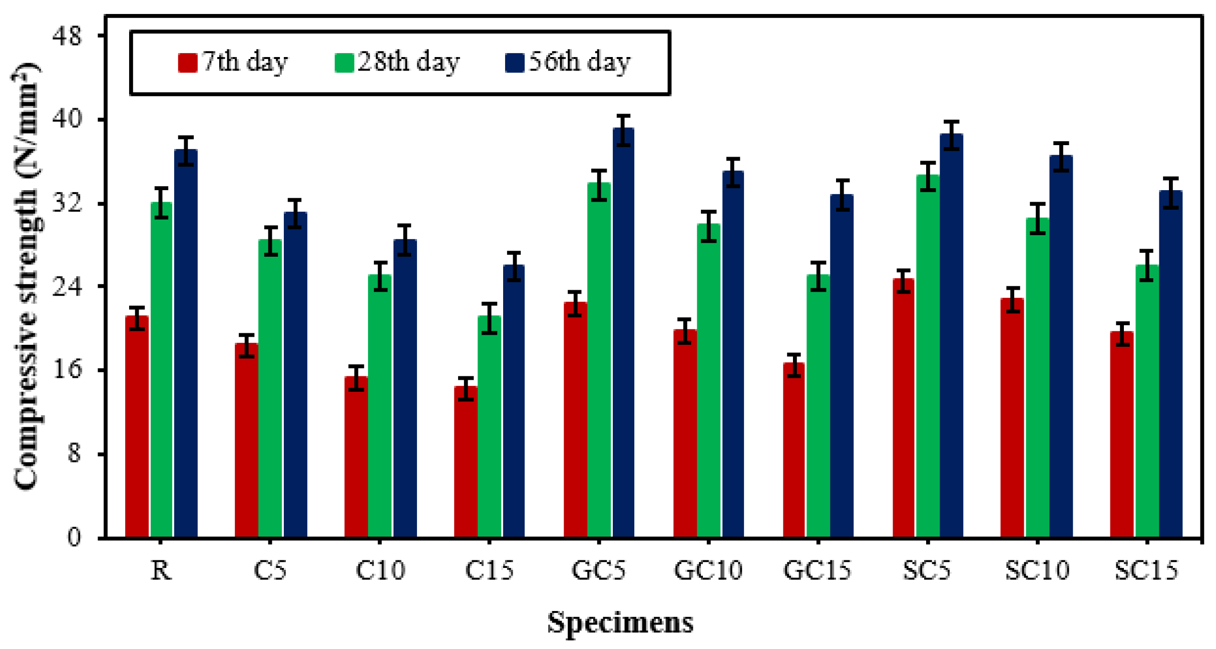 Sustainability 14 14453 g006
