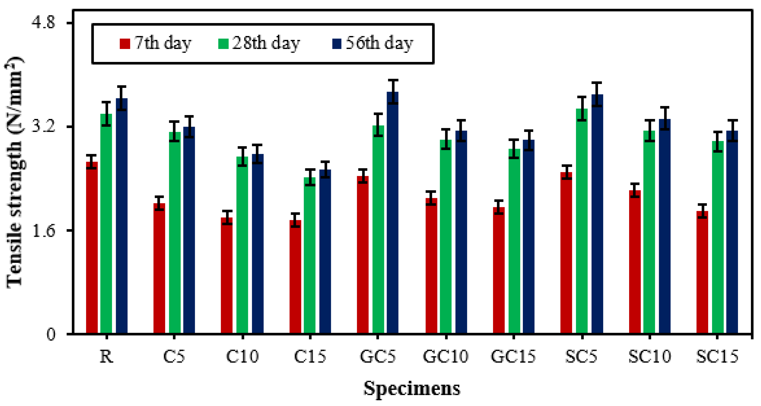 Sustainability 14 14453 g007