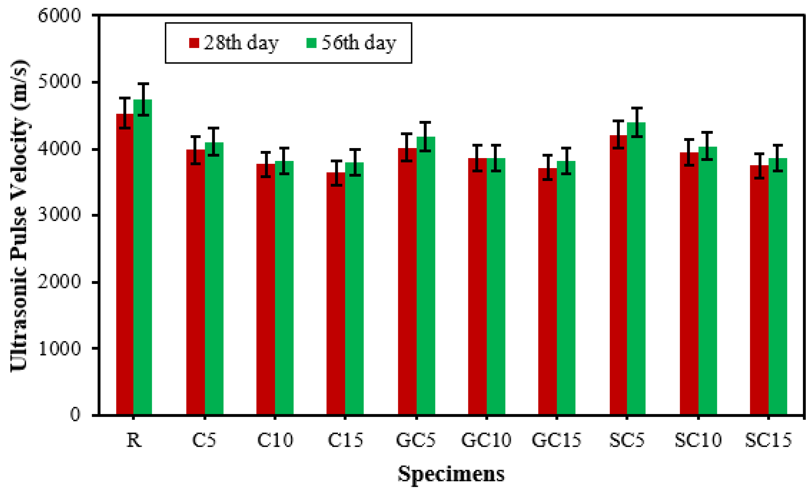Sustainability 14 14453 g008