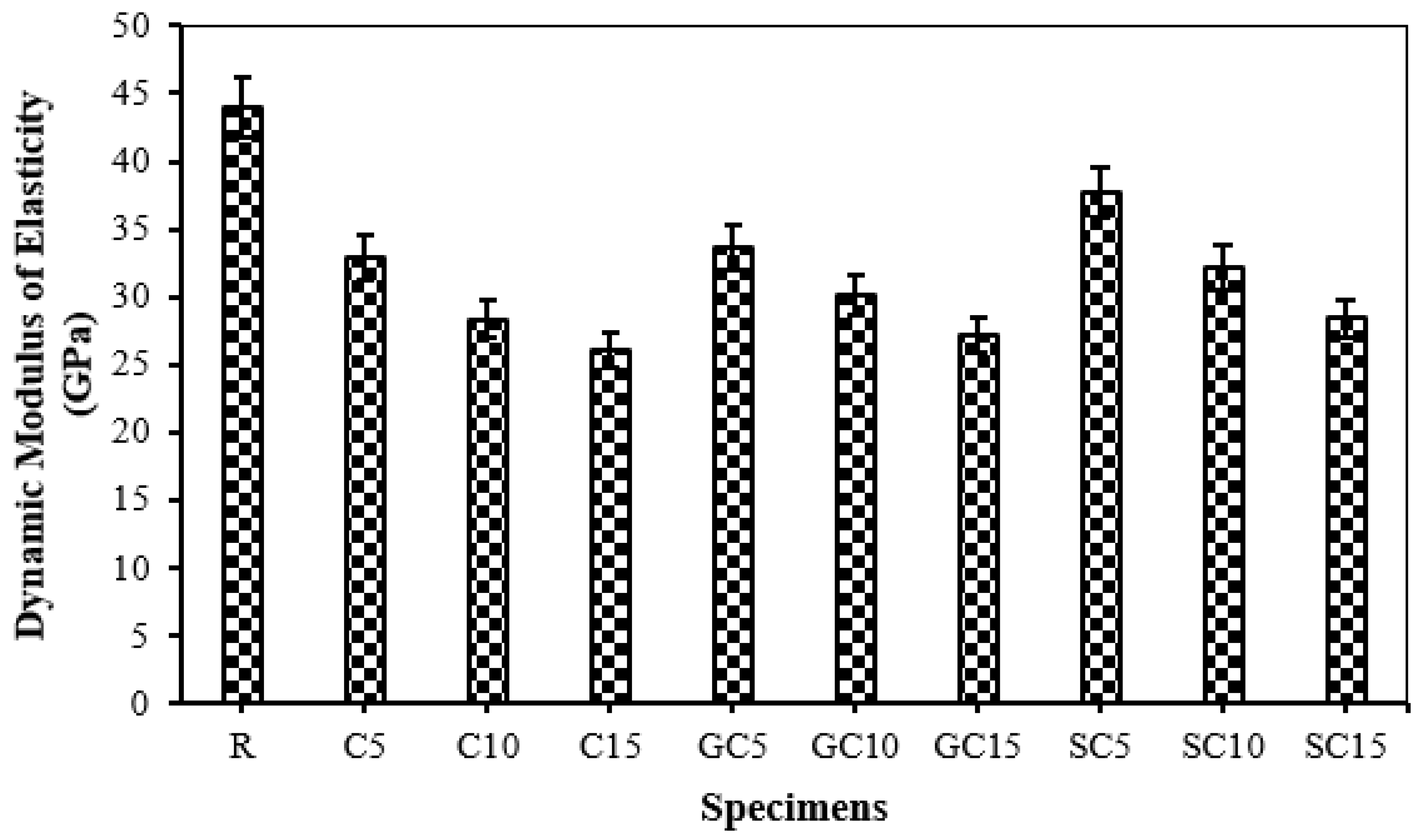Sustainability 14 14453 g010