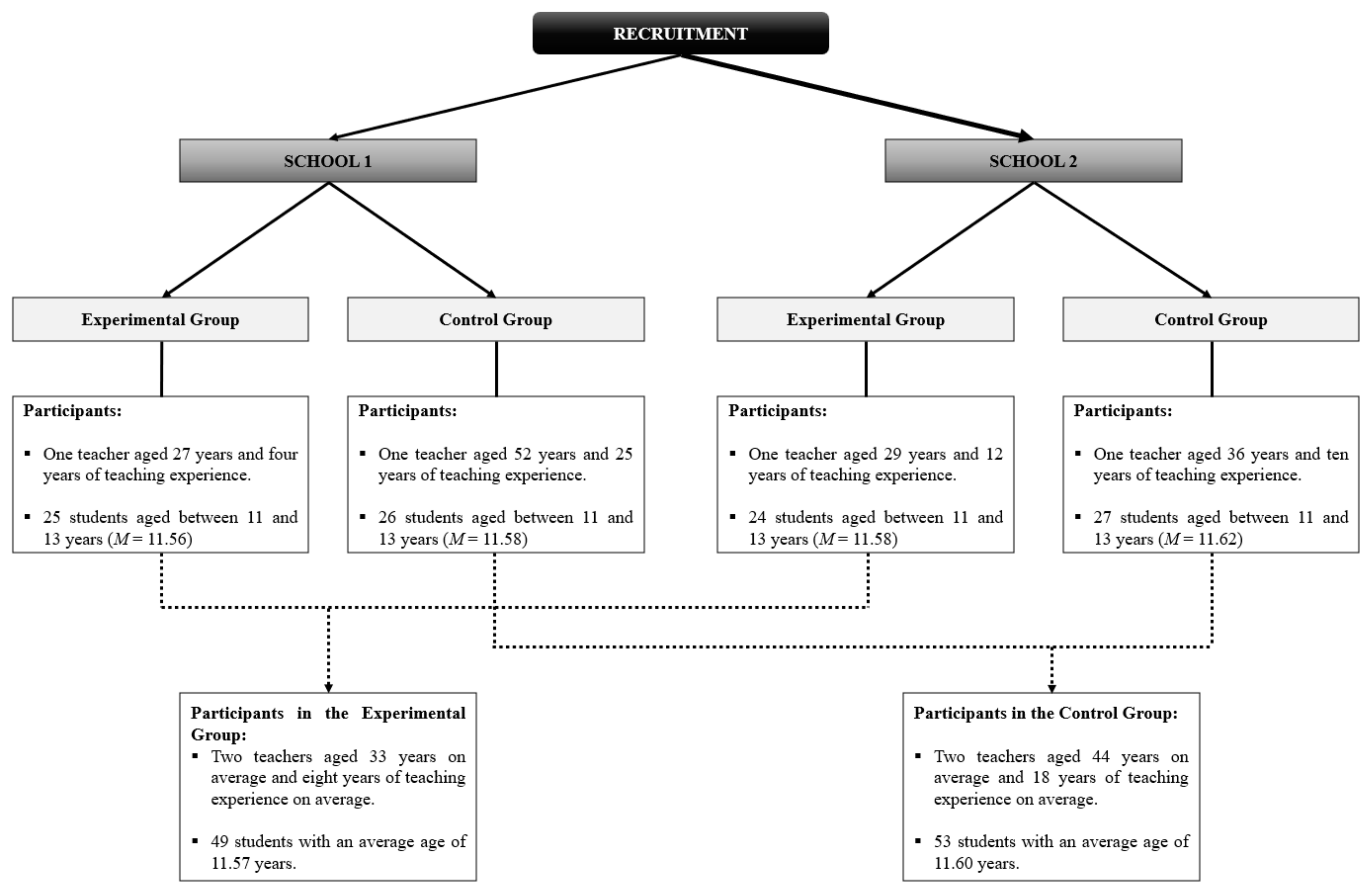 Sustainability 14 14456 g001