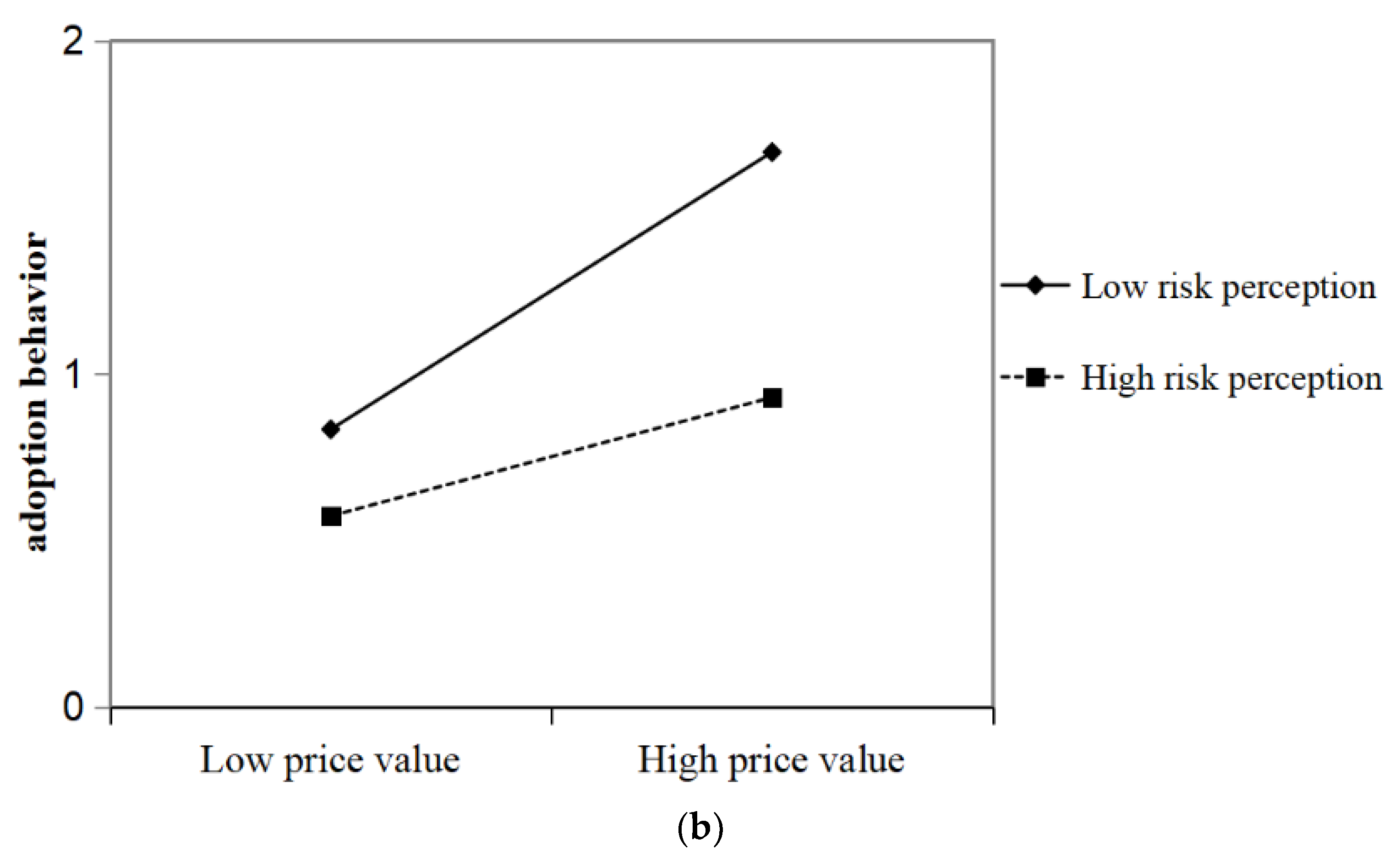 Sustainability 14 14457 g002b