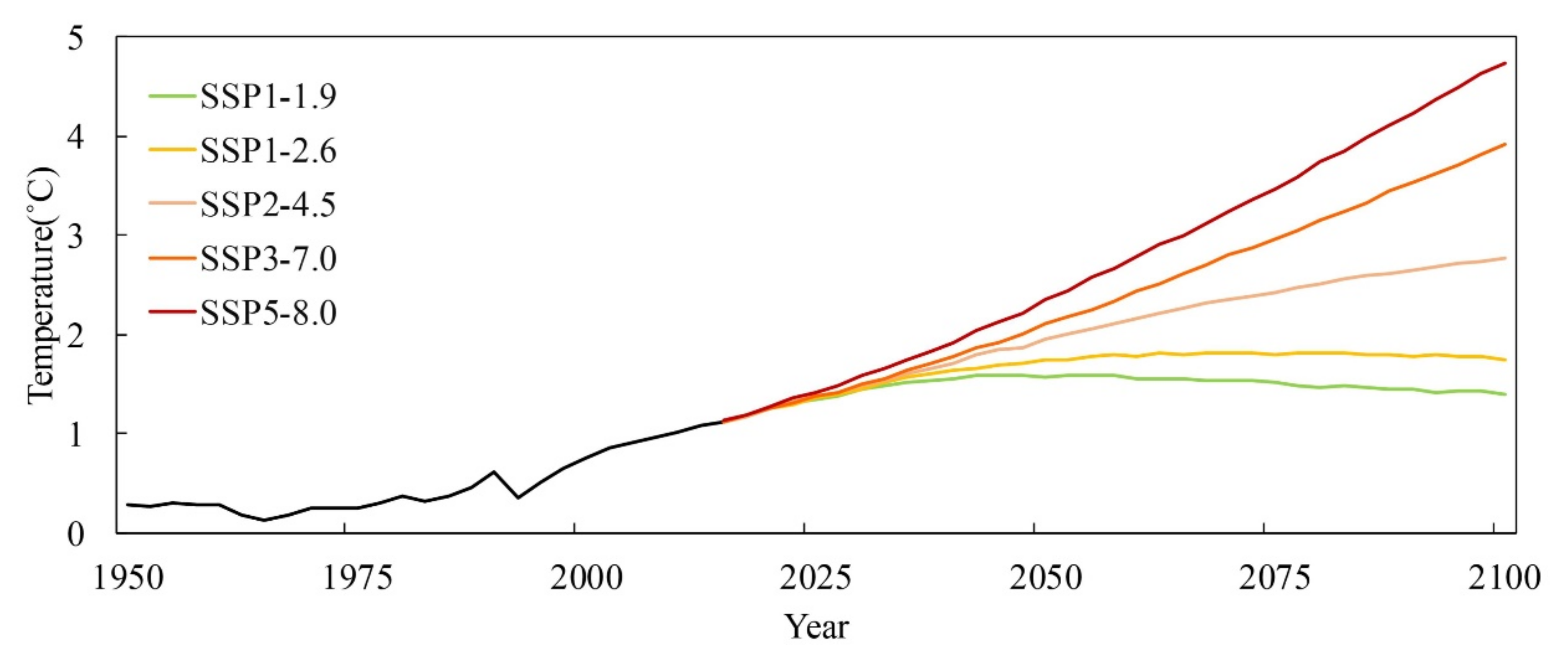 Sustainability 14 14458 g002