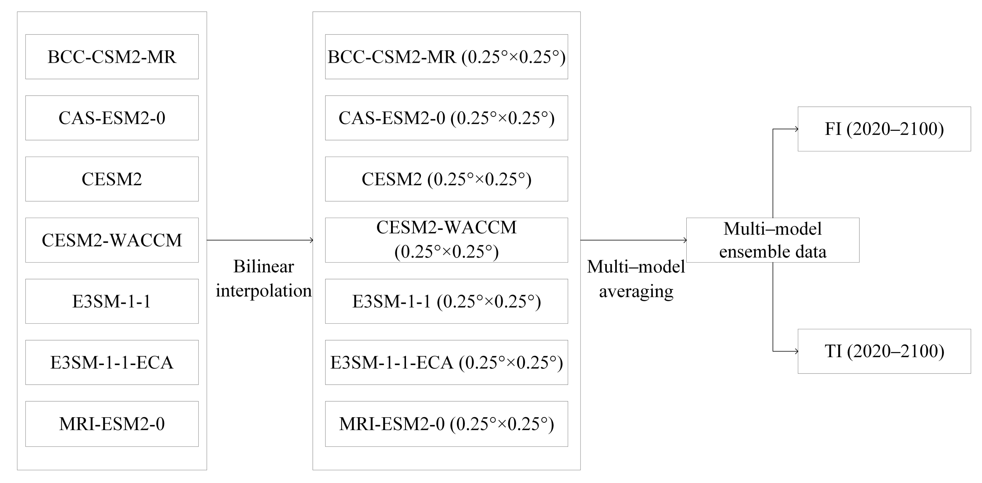 Sustainability 14 14458 g003