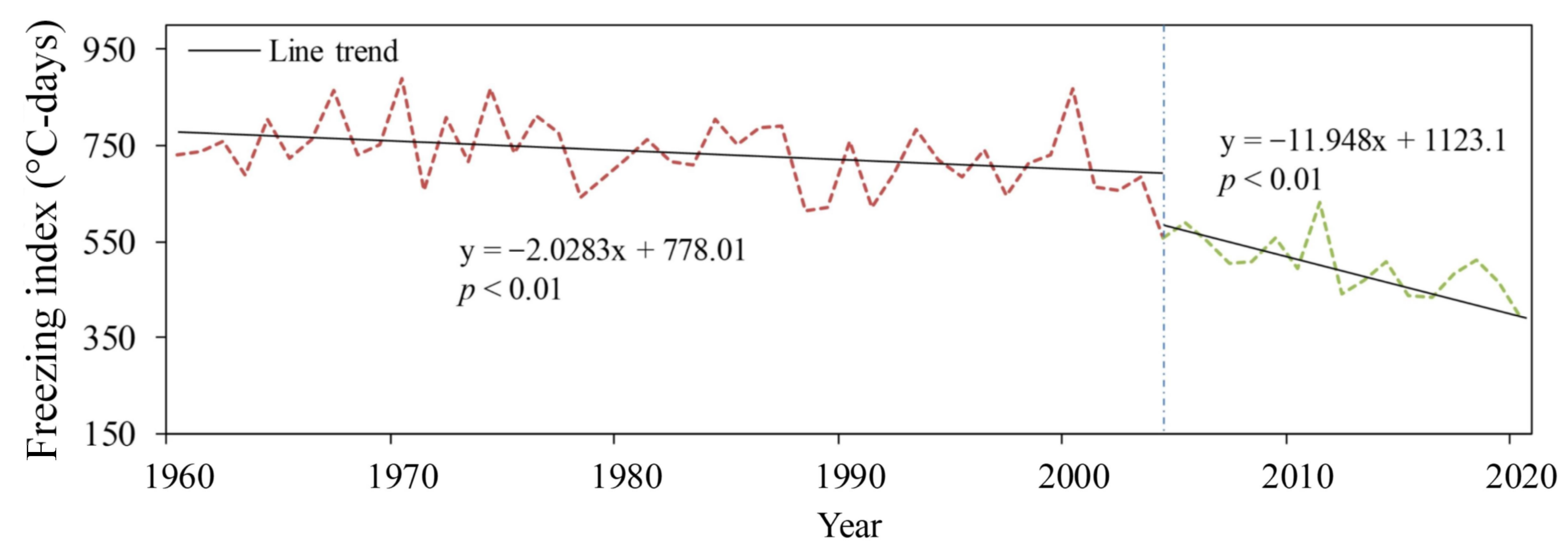 Sustainability 14 14458 g007