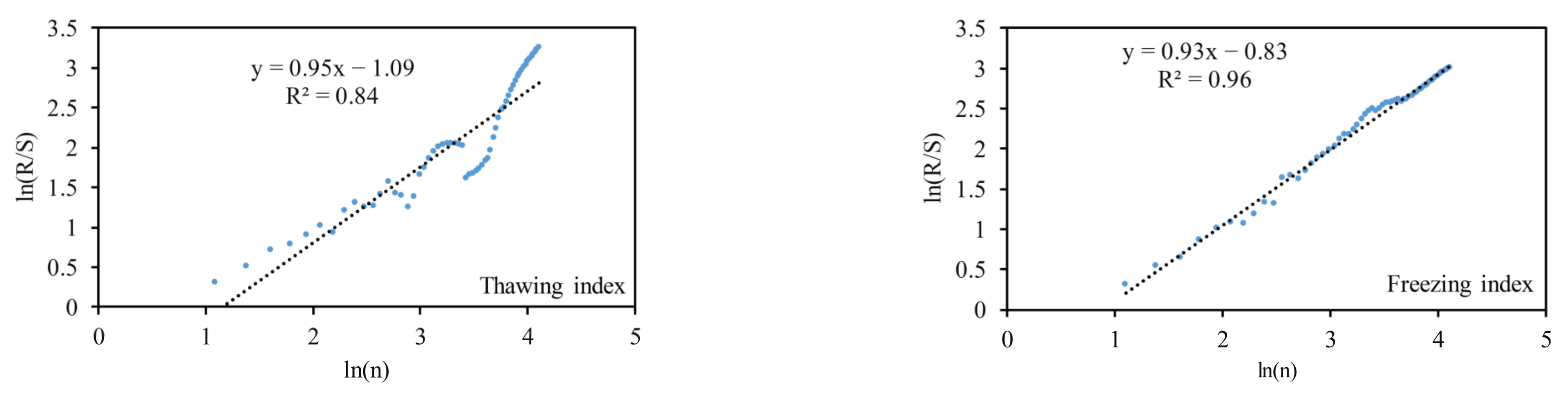Sustainability 14 14458 g009