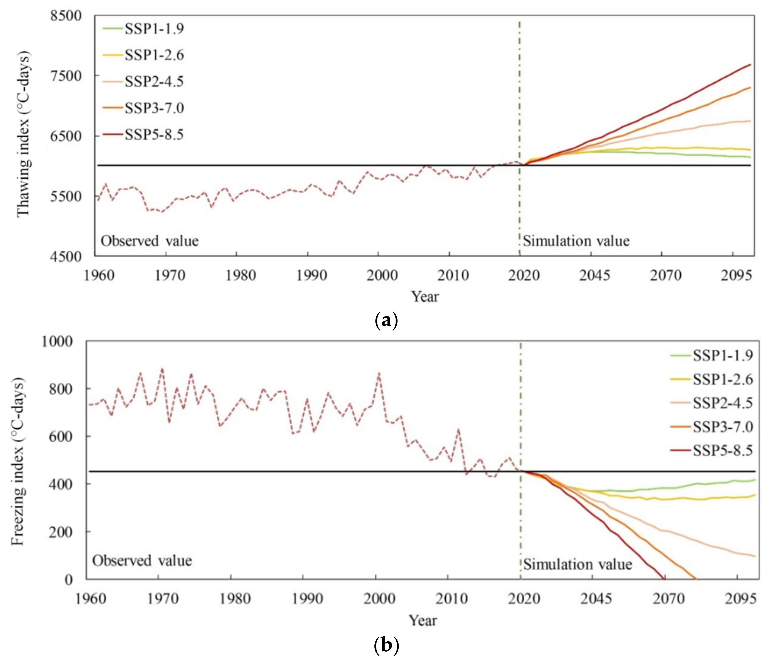 Sustainability 14 14458 g010