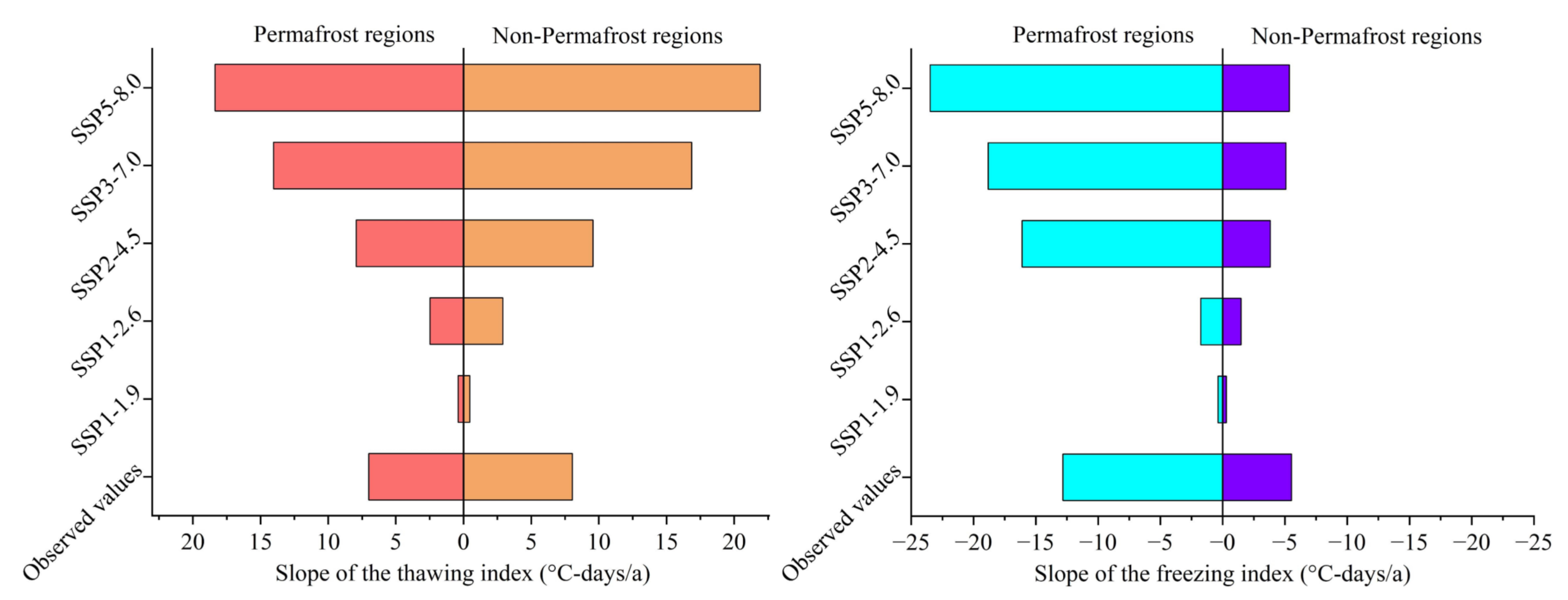 Sustainability 14 14458 g013
