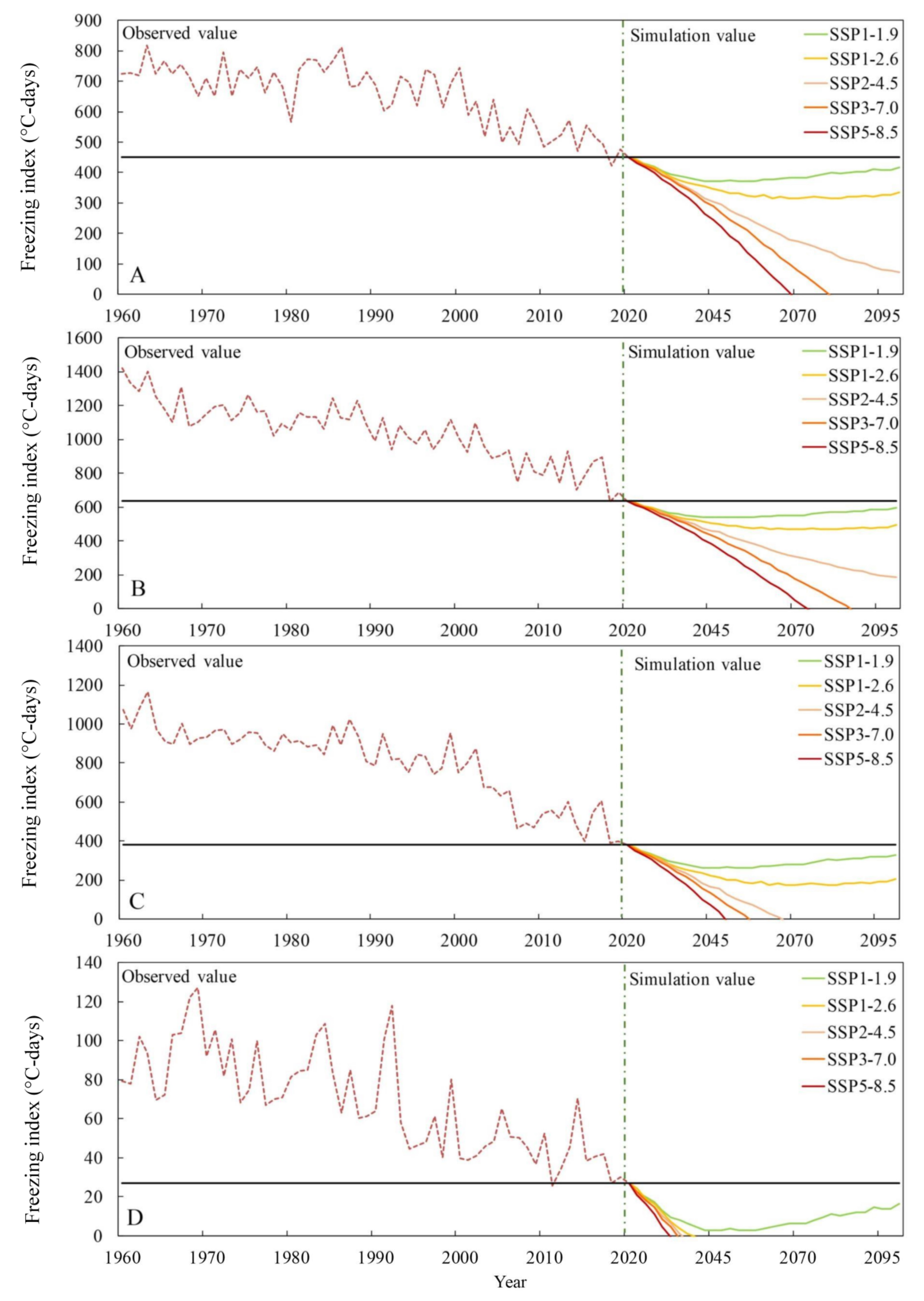 Sustainability 14 14458 g016