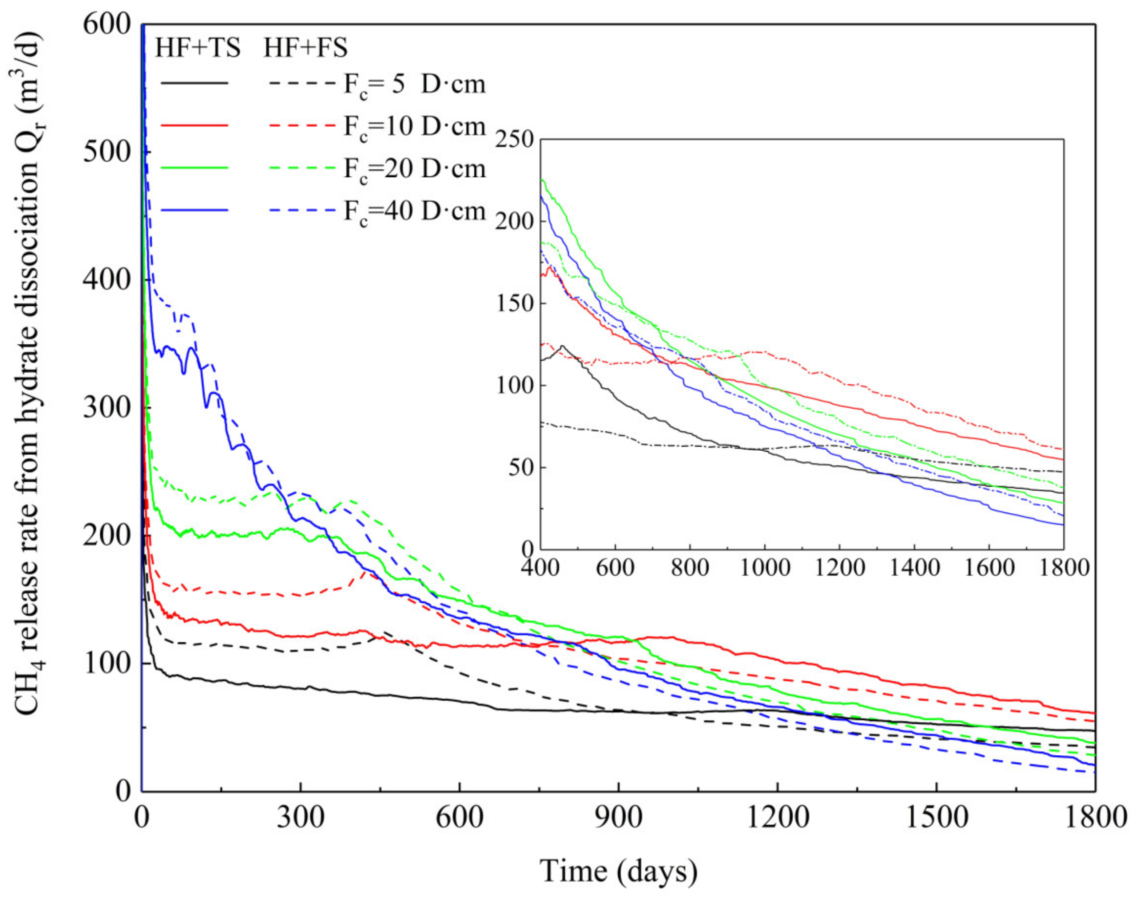 Sustainability 14 14460 g010
