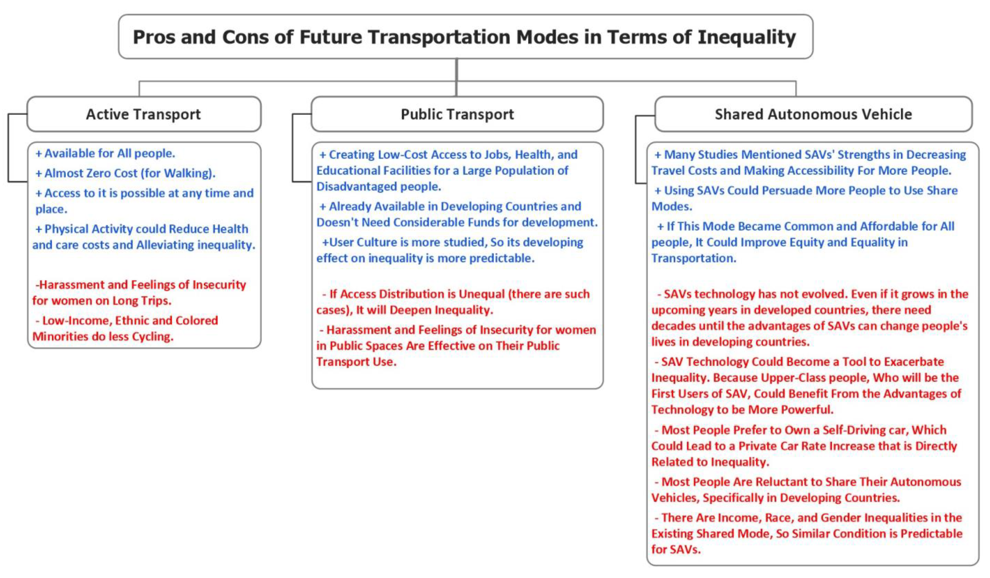 Sustainability 14 14462 g005