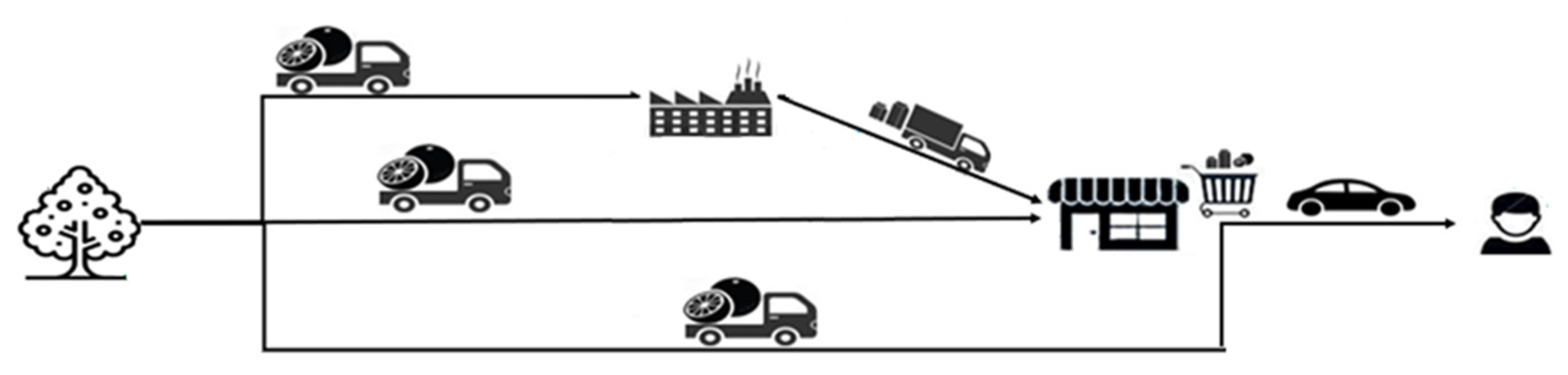 Sustainability 14 14463 g001 Sustainability 14 14463 g001