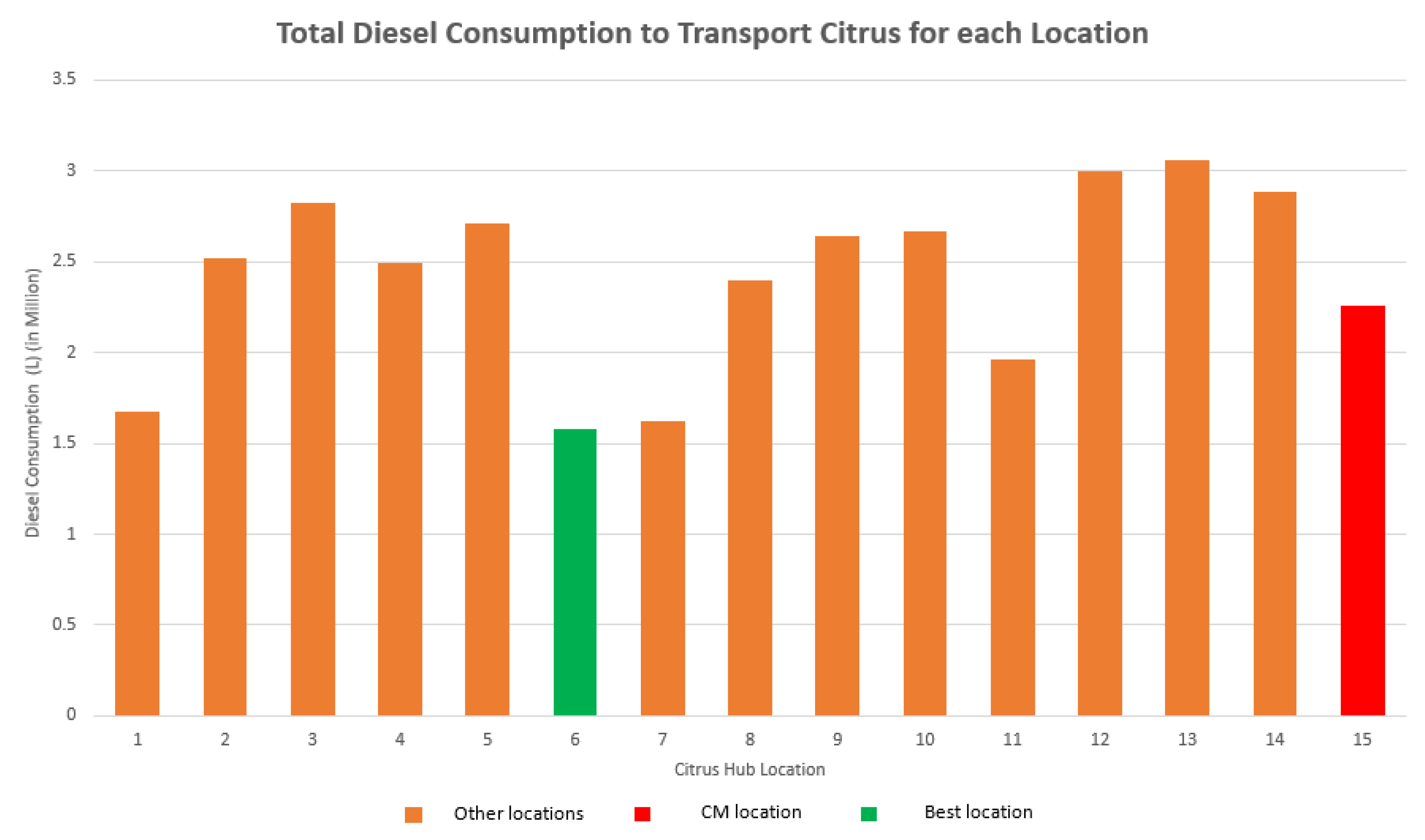 Sustainability 14 14463 g008 Sustainability 14 14463 g008
