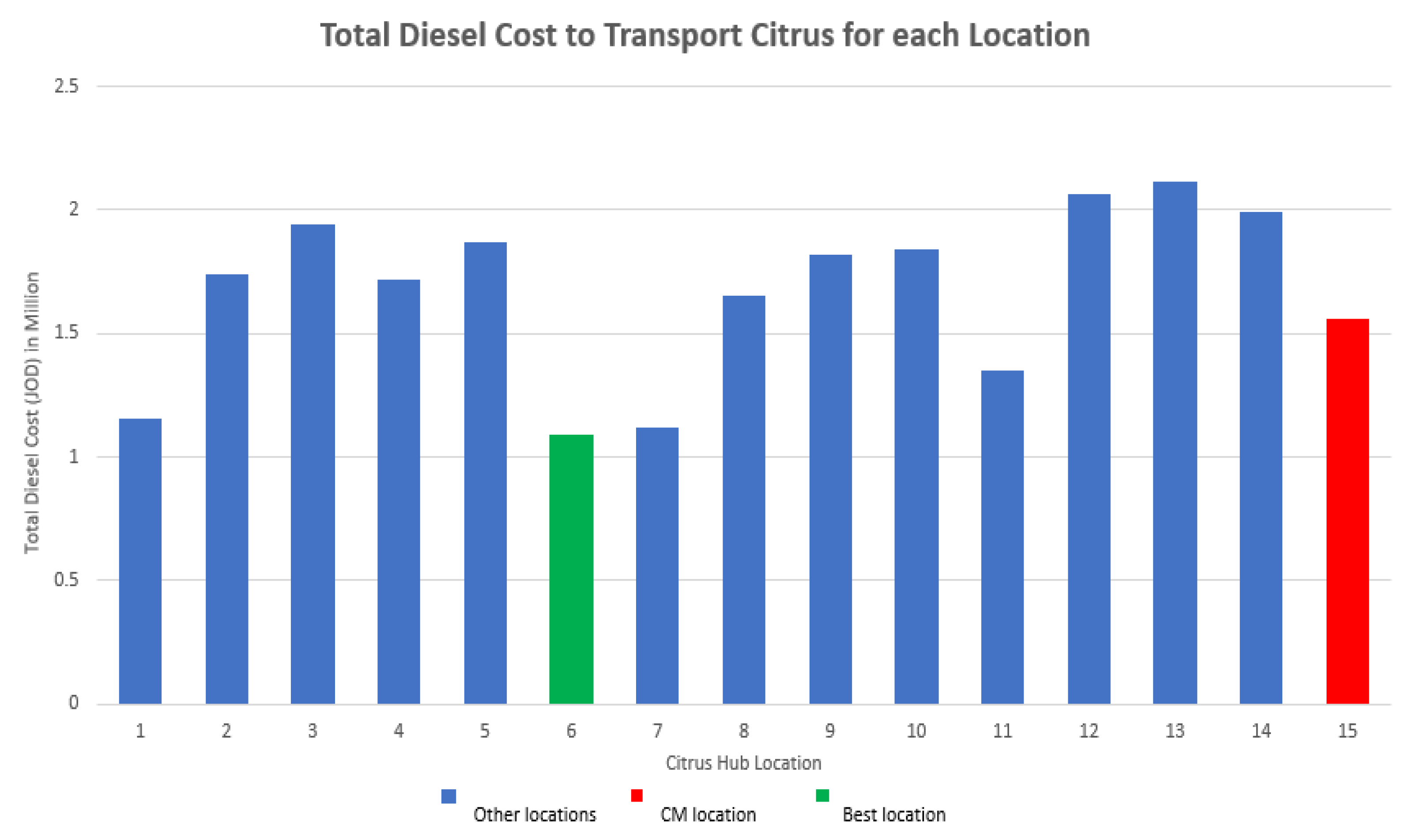Sustainability 14 14463 g009 Sustainability 14 14463 g009