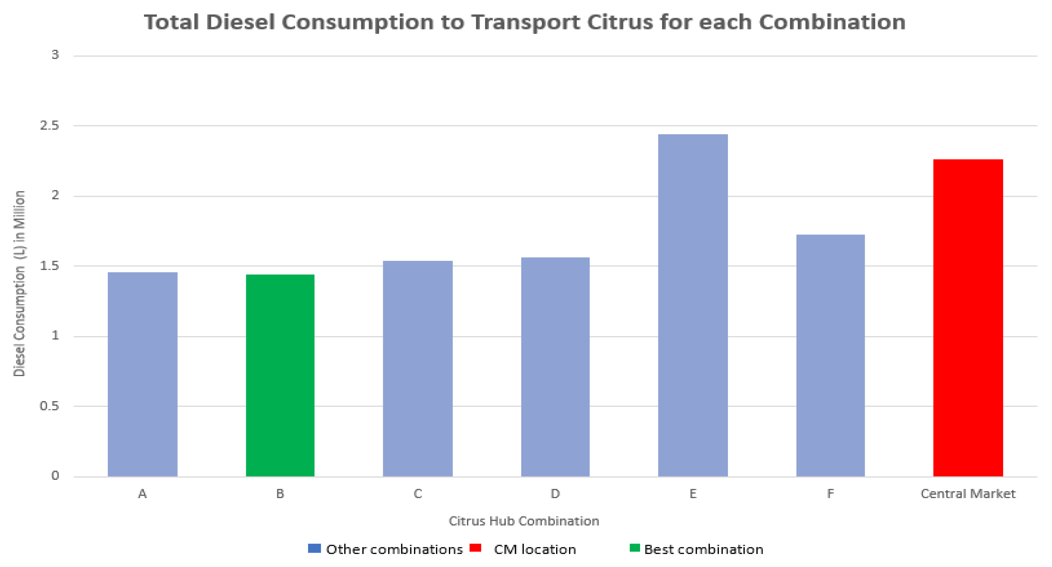 Sustainability 14 14463 g011 Sustainability 14 14463 g011