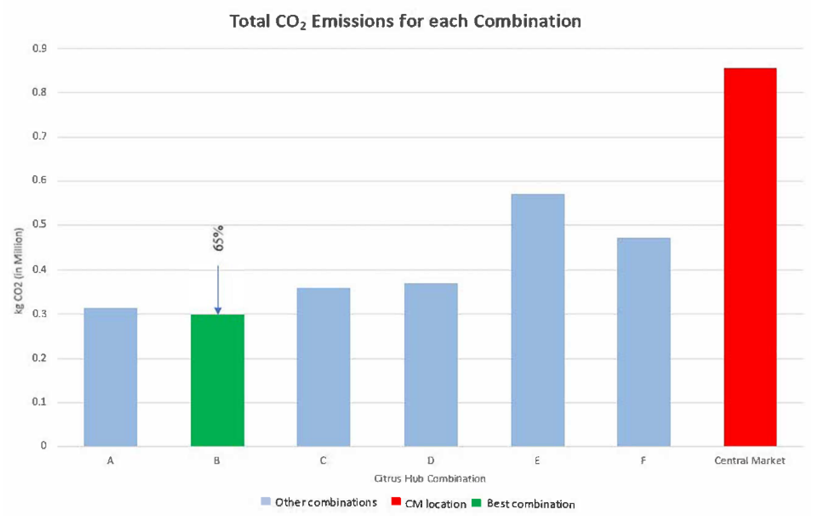 Sustainability 14 14463 g013 Sustainability 14 14463 g013