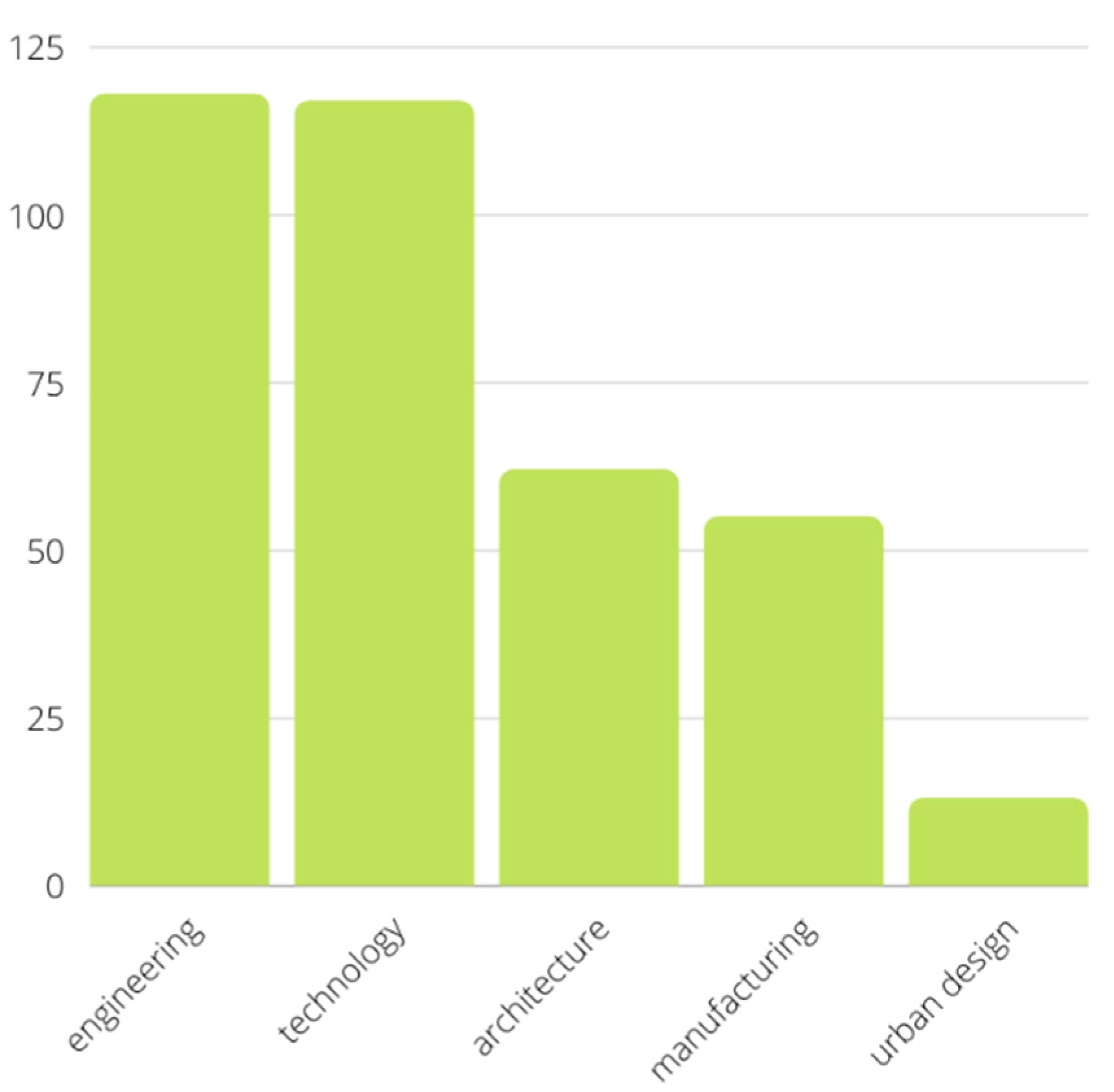 Sustainability 14 14464 g002
